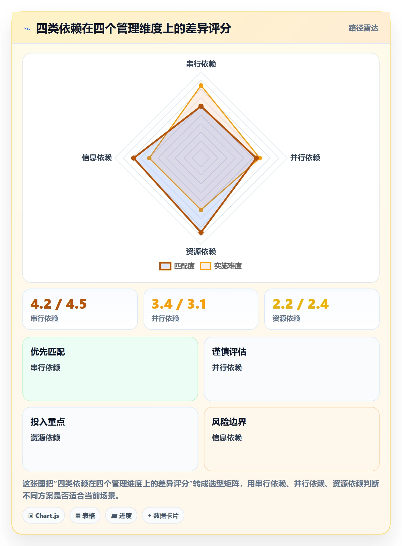 依赖冲突管理指南:跨部门团队如何做好任务依赖,落地方案全流程