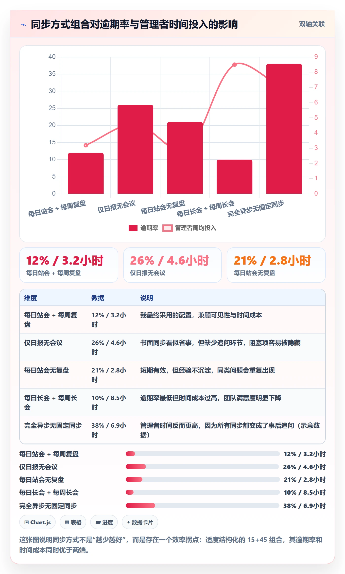开始怎么做?企业管理者落地方案:任务执行从0到1