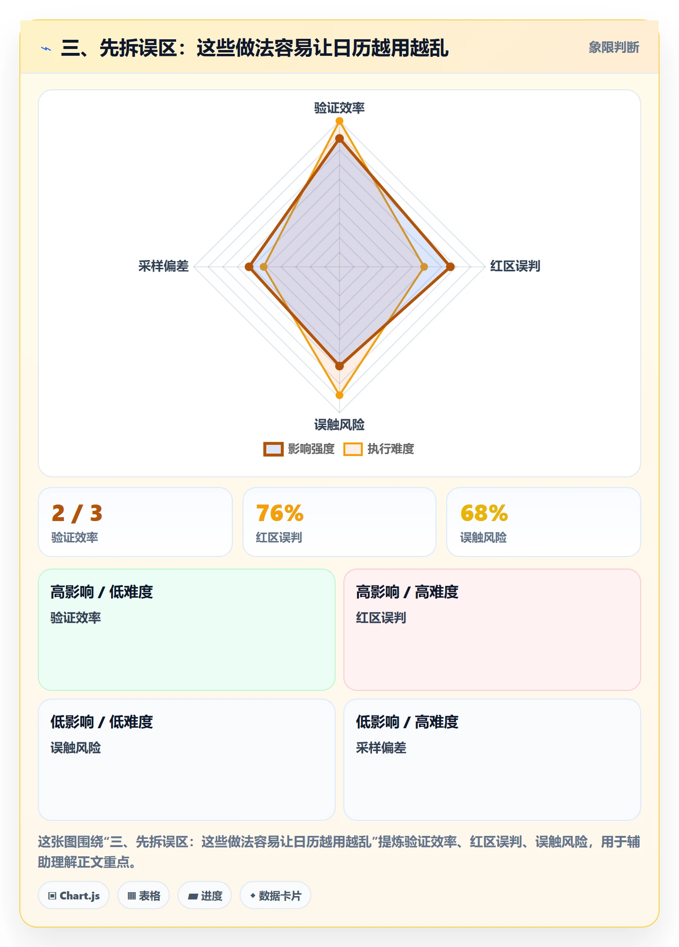 三、先拆误区:这些做法容易让日历越用越乱