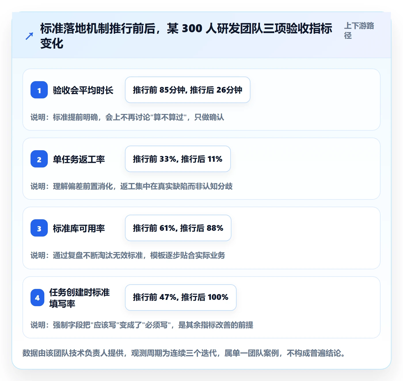 任务验收验收标准教程:研发团队最佳实践,避坑指南