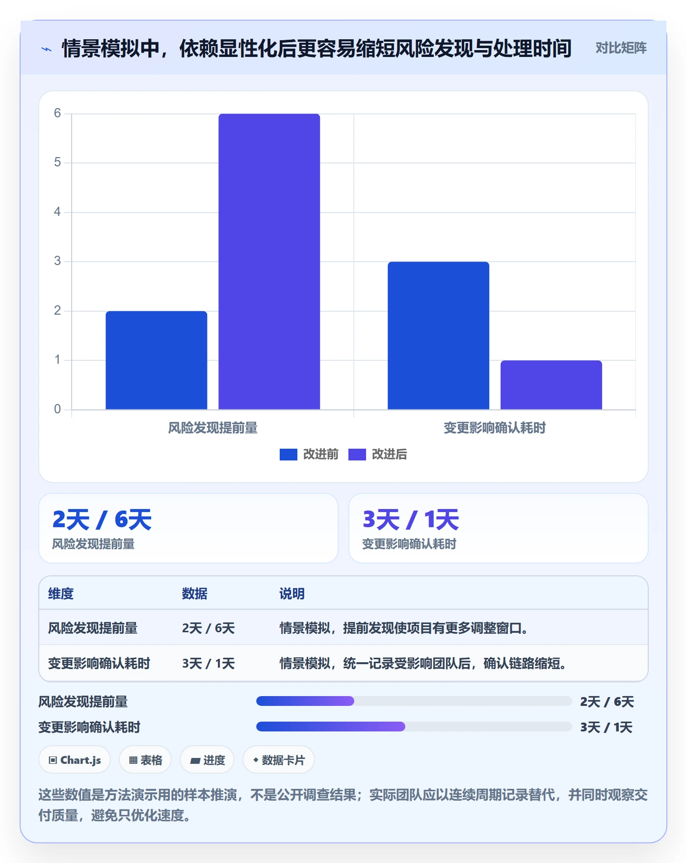 进度跟踪如何做好动态?跨部门团队协同管理与操作步骤