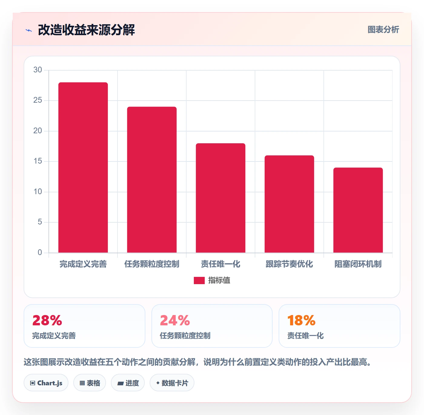 跟踪最佳实践:企业管理者进度跟踪流程优化,常见问题