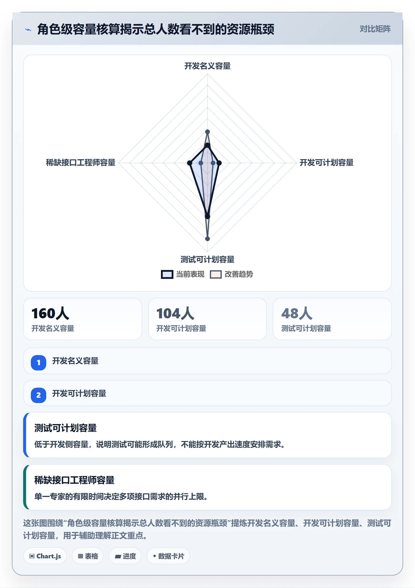 需求排期资源评估全流程:企业管理者落地方案与一文讲清