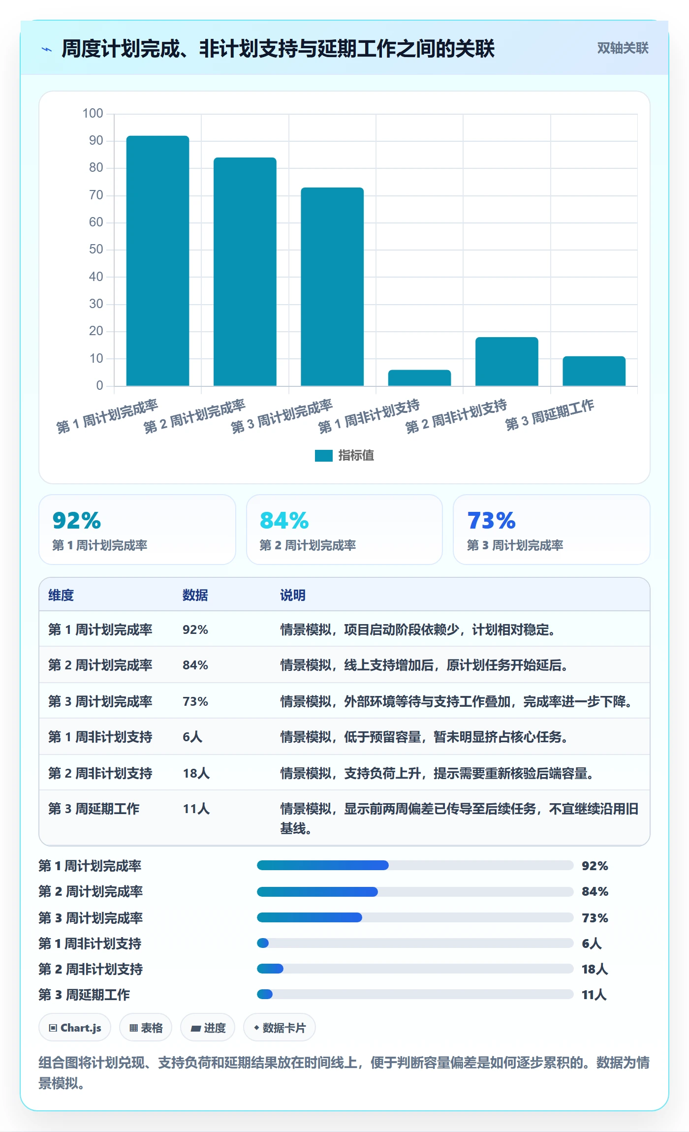 资源评估最佳实践:项目成员需求排期风险控制,常见问题