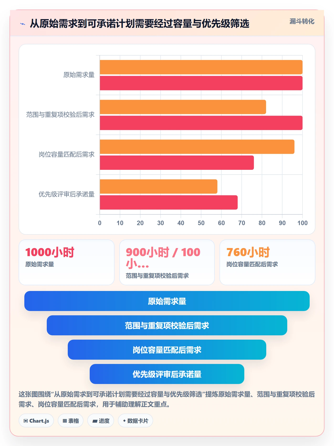 投入比例实操方法:管理层提升人力资源计划效率的实操方法方法与模板
