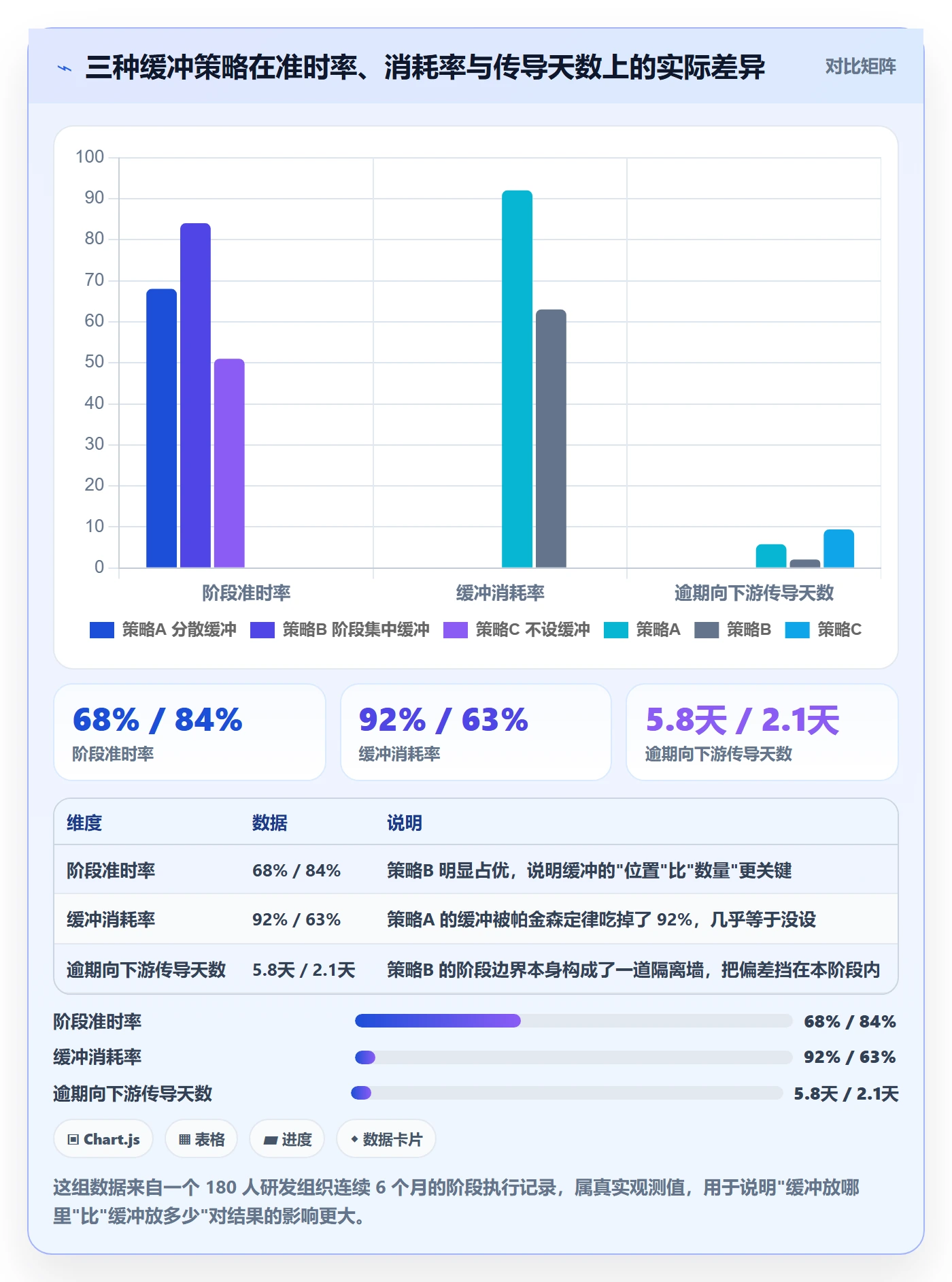 阶段计划管理指南:项目经理如何做好项目规划,流程优化全流程