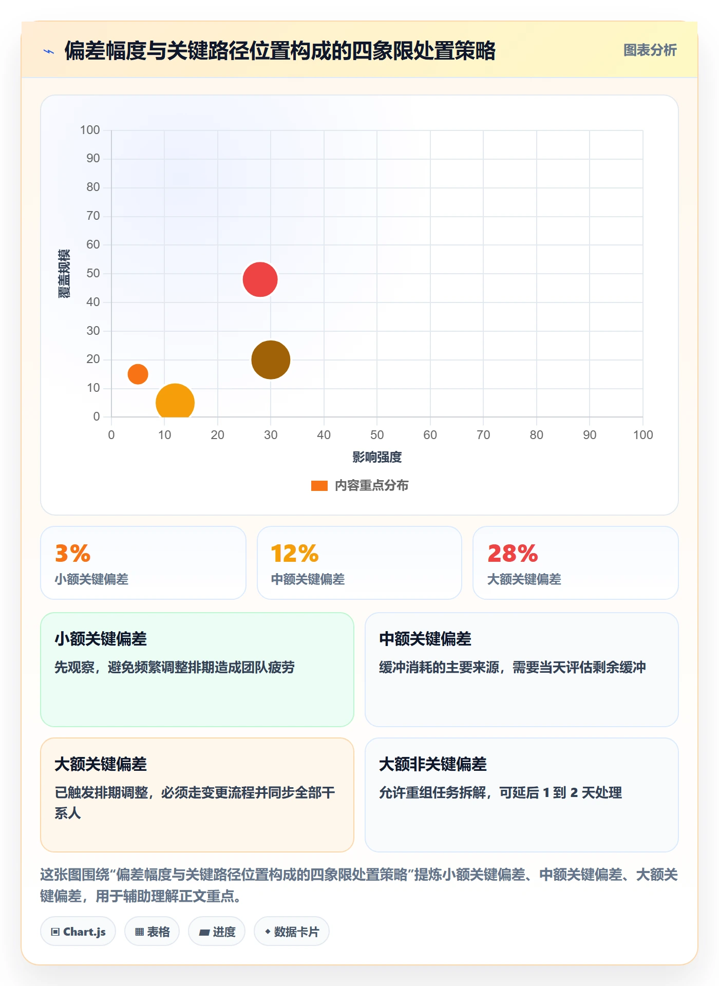 进度管理如何做好进度偏差?项目成员协同管理与操作步骤