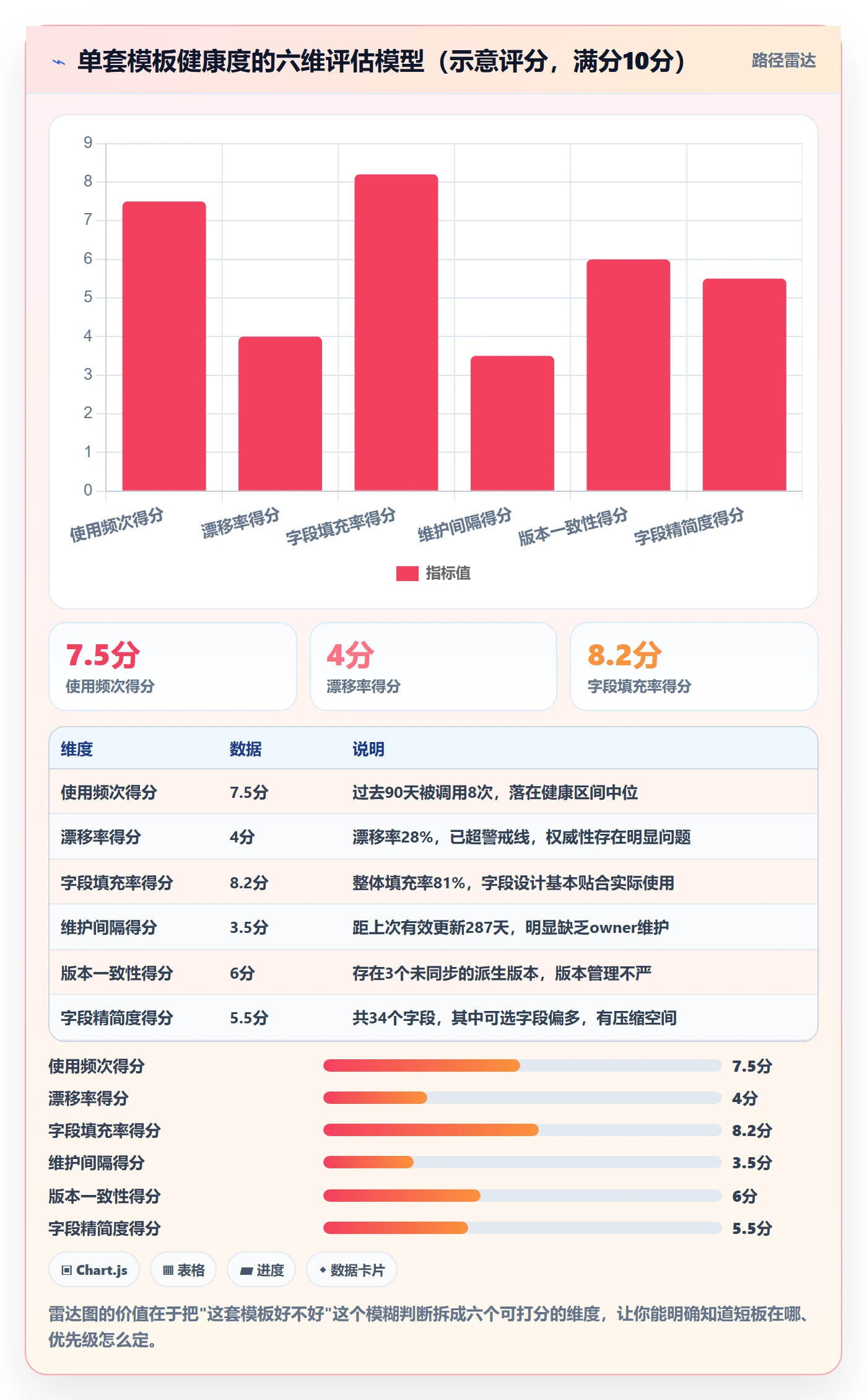 项目模板最佳实践:实施团队项目模板数据分析,常见问题