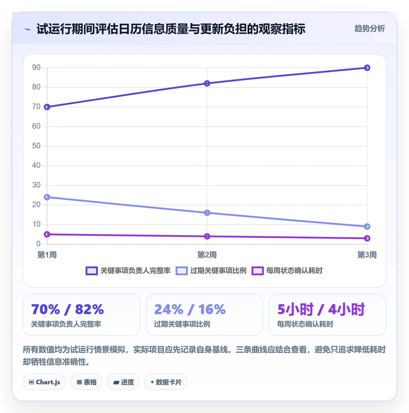 项目日历实操方法:产品经理提升日历视图效率的协同管理方法与模板