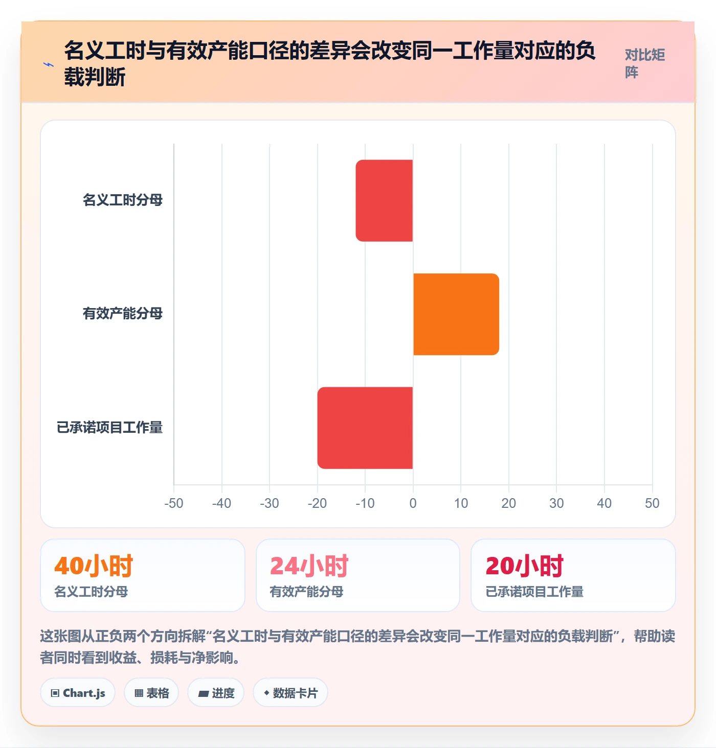 资源负载流程与规范：研发团队人力资源计划入门指南关键指标
