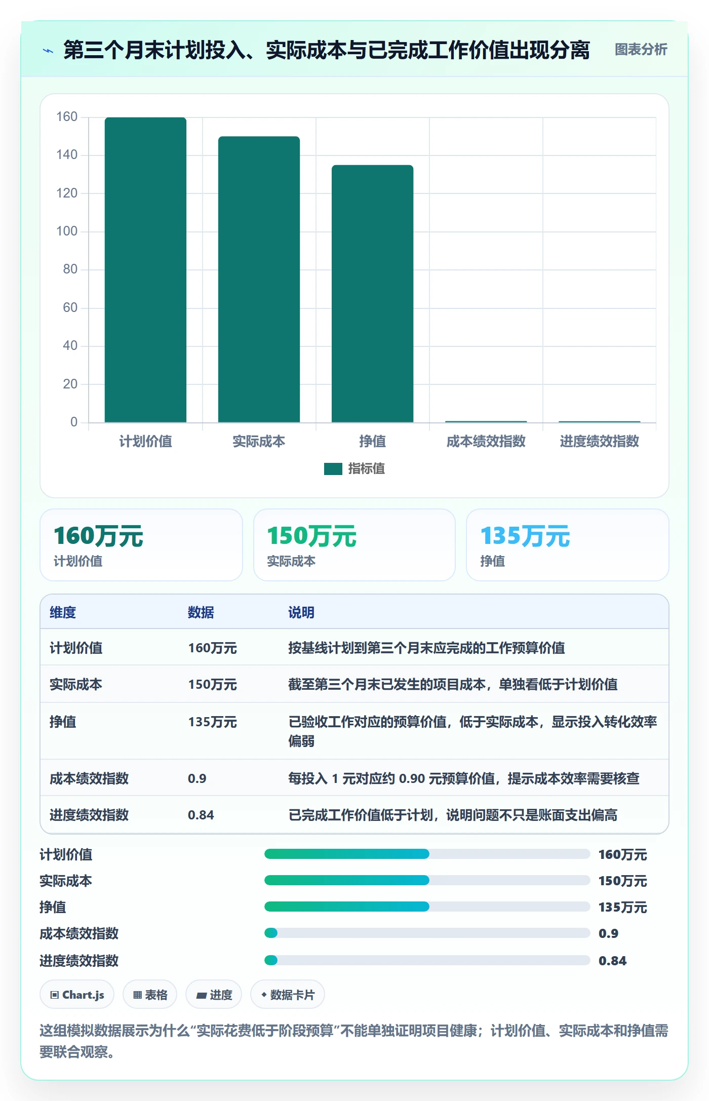 项目成本管理指南：实施团队如何做好成本管理，最佳实践全流程
