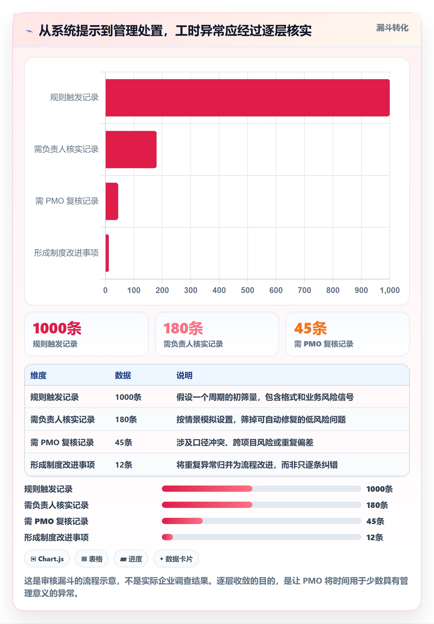 工时管理如何做好工时审核?PMO效率提升与操作步骤