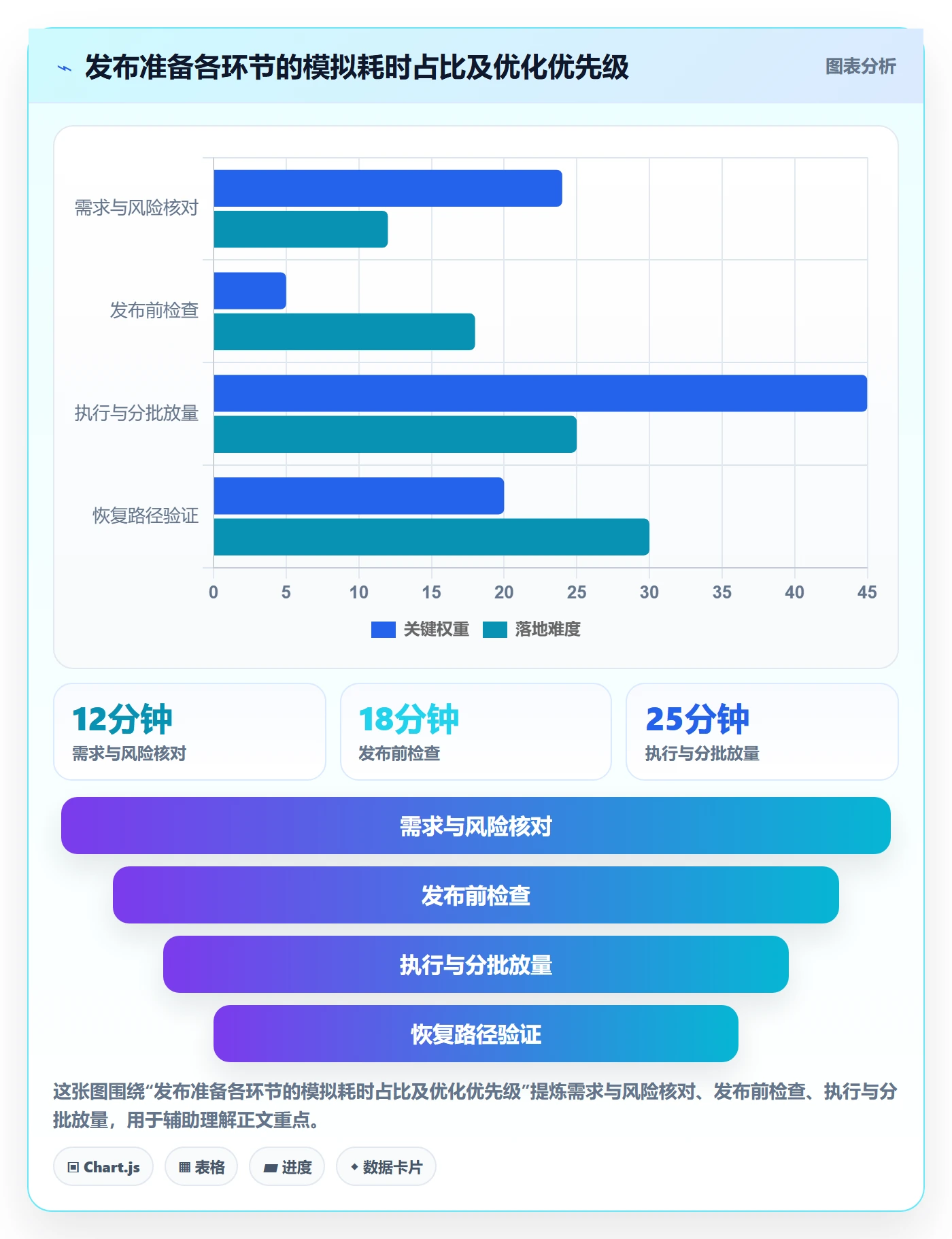 回滚怎么做？项目经理协同管理：发布管理从0到1