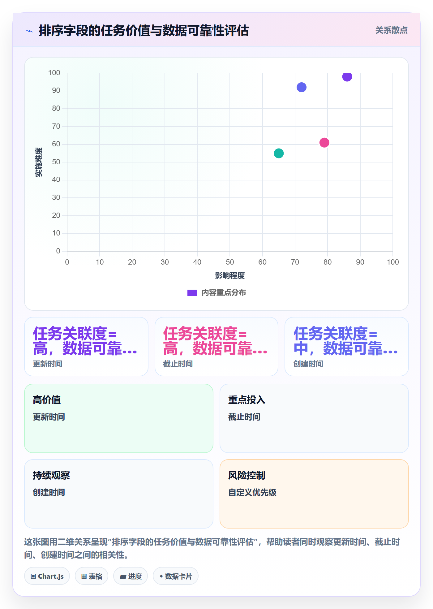 列表视图排序教程：产品经理实操方法，避坑指南