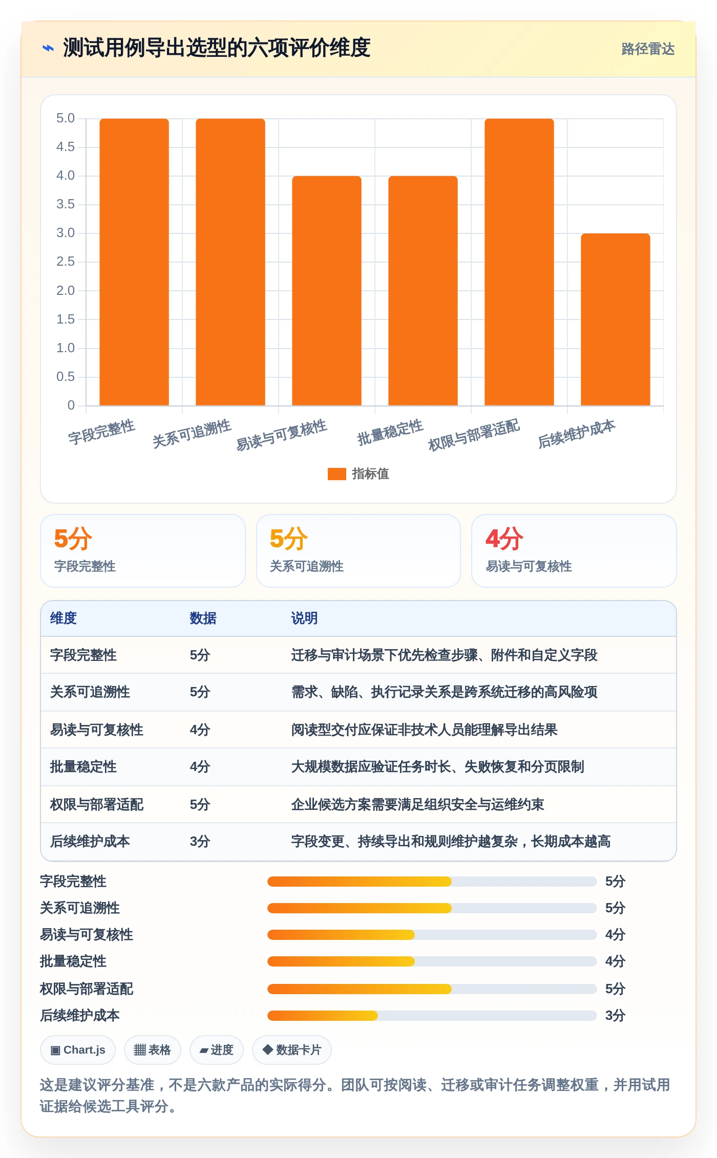 2026年必看:6款顶级导出用例工具详细对比
