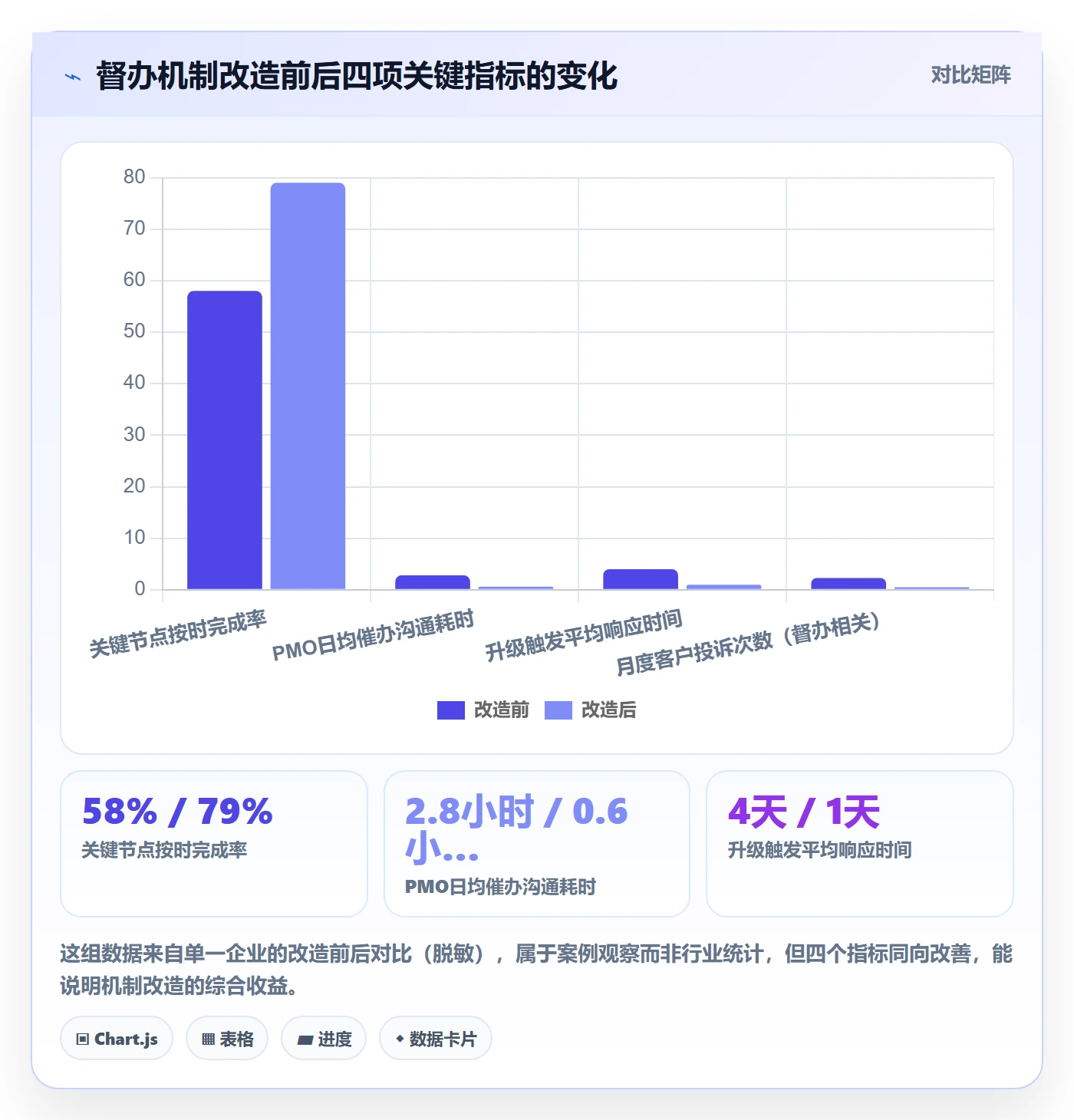 任务提醒督办教程:PMO风险控制,避坑指南