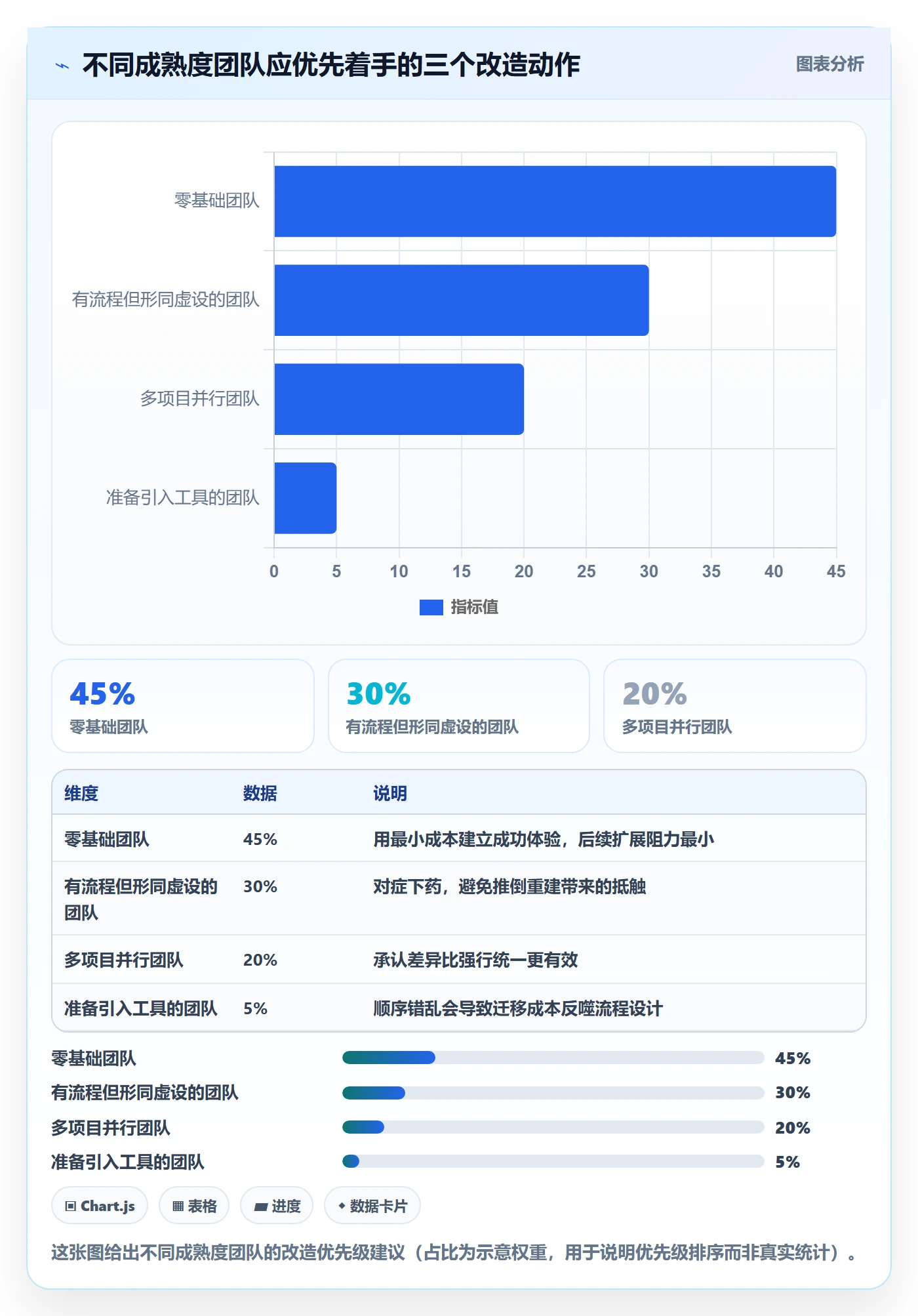 进度更新流程与规范：企业管理者进度管理入门指南关键指标