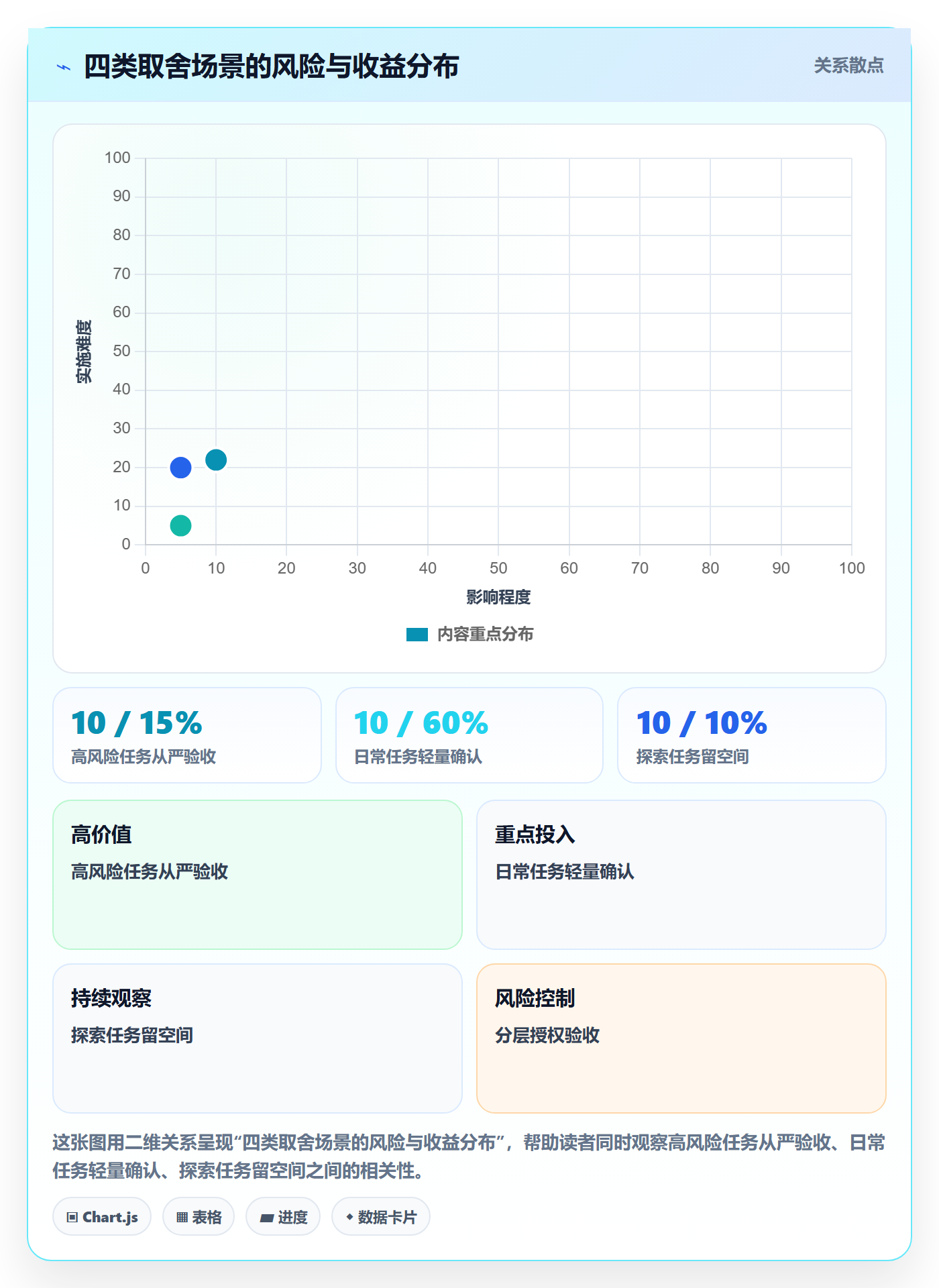 确认完成实操方法:企业管理者提升任务验收效率的实操方法方法与模板