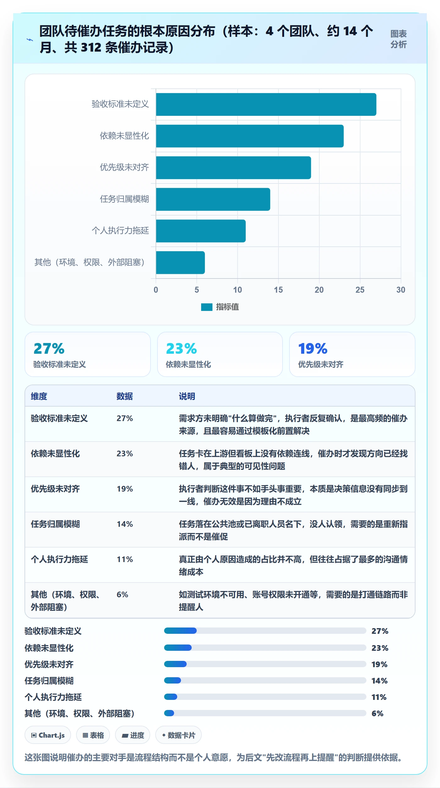 催办怎么做？研发团队数据分析：任务提醒从0到1