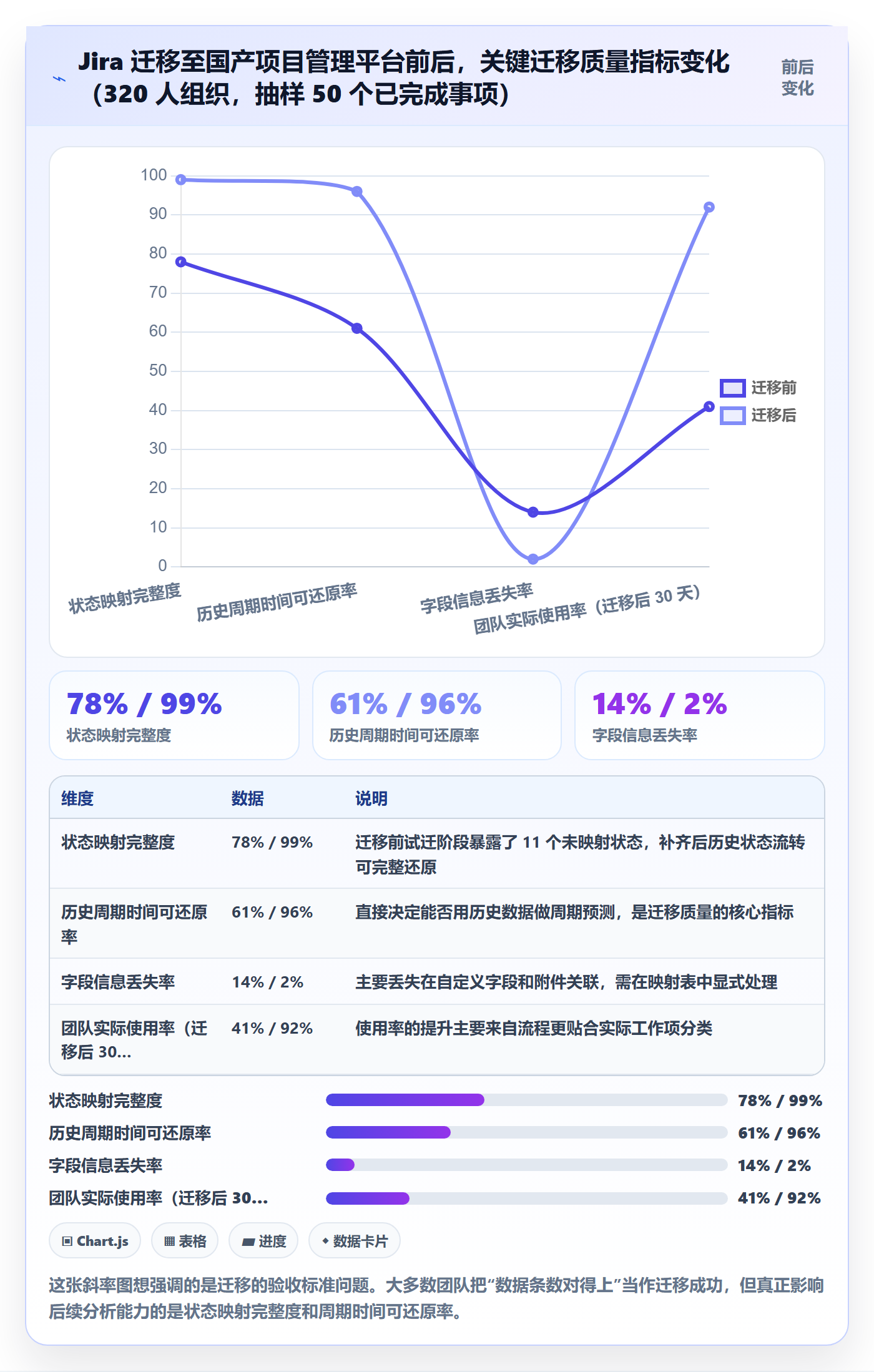 事项落地方案：项目经理开展任务管理的数据分析案例解析