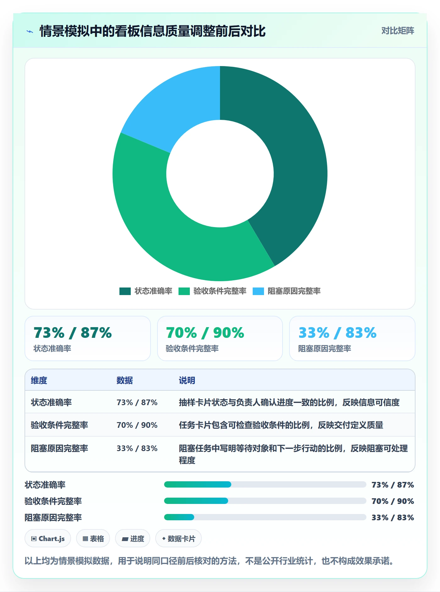 待处理实操方法:产品经理提升看板效率的入门指南方法与模板