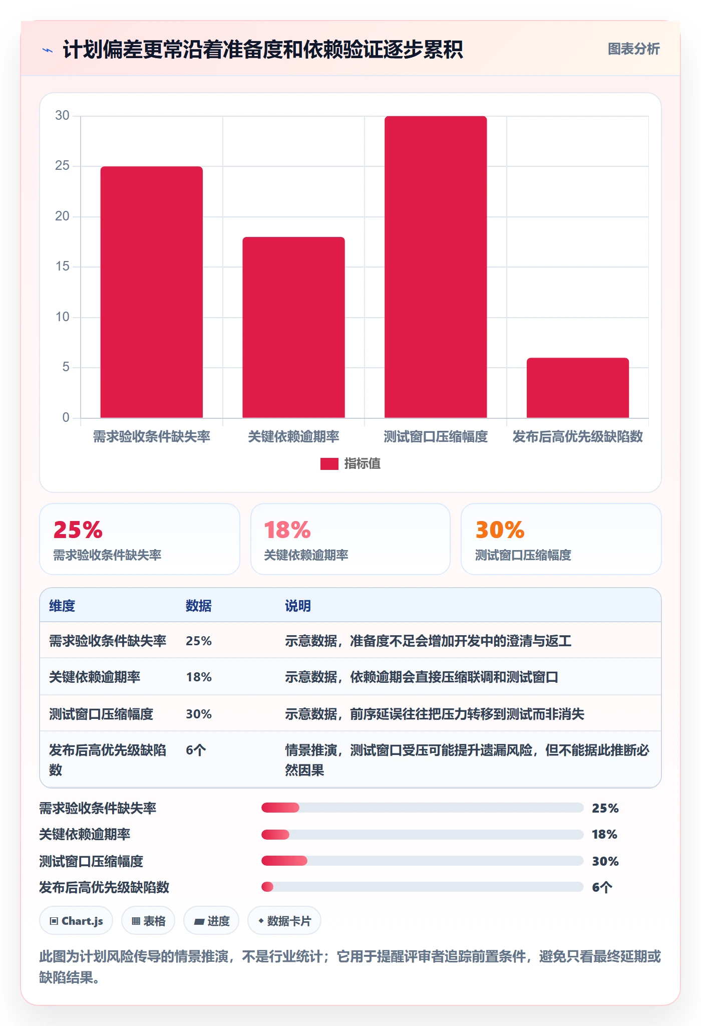 版本管理如何做好版本计划?管理层风险控制与操作步骤