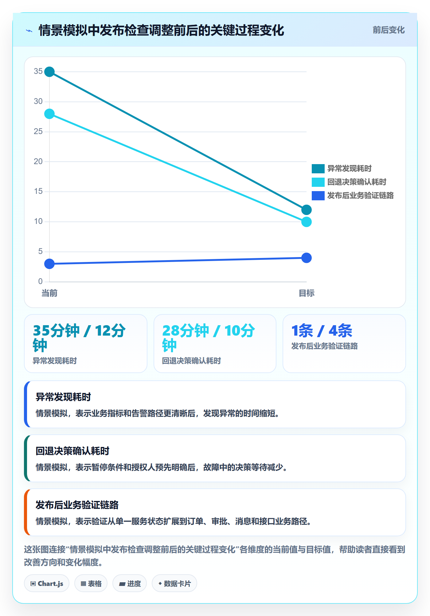 发布管理如何做好发布检查?企业管理者落地方案与操作步骤