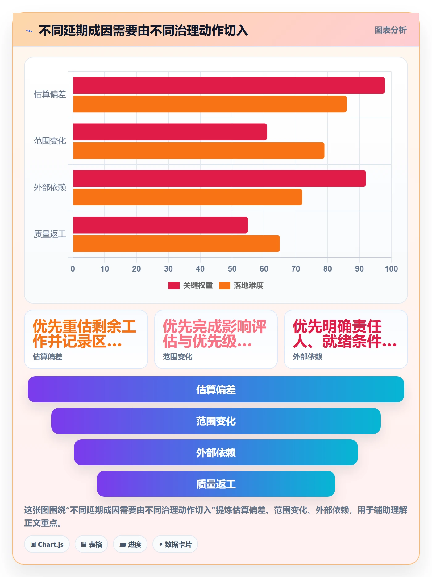 延期分析管理指南：管理层如何做好延期管理，最佳实践全流程