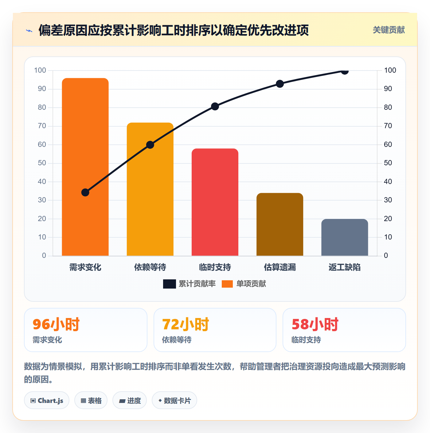 计划工时落地方案:项目成员开展工时管理的制度设计案例解析