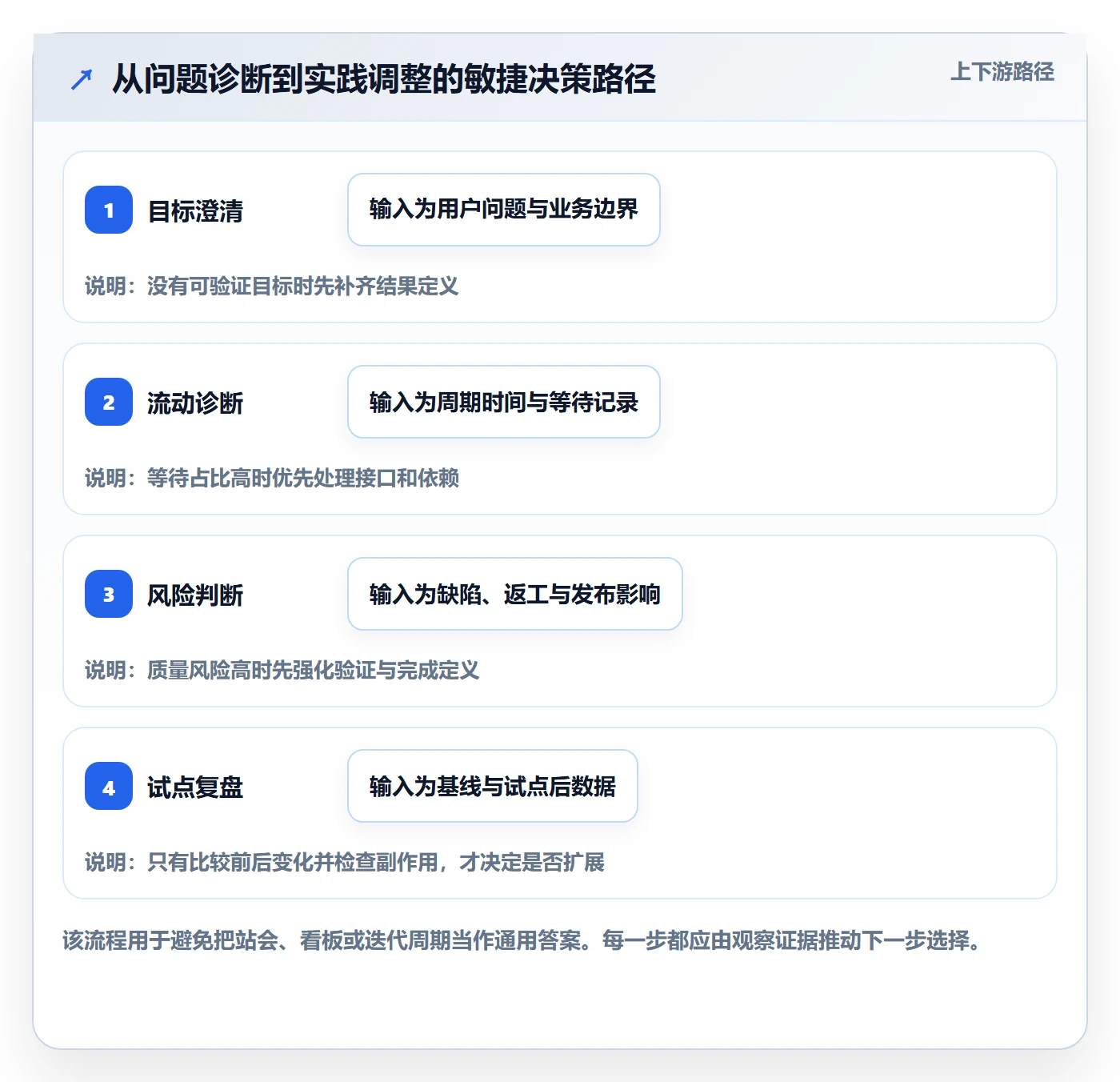 Agile怎么做？跨部门团队最佳实践：敏捷项目从0到1