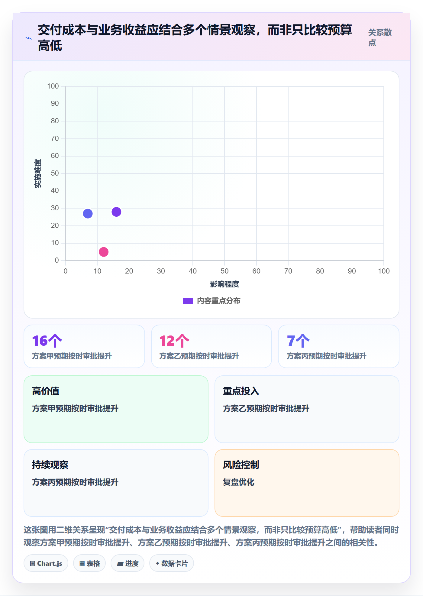 实际成本管理指南：产品经理如何做好成本管理，入门指南全流程