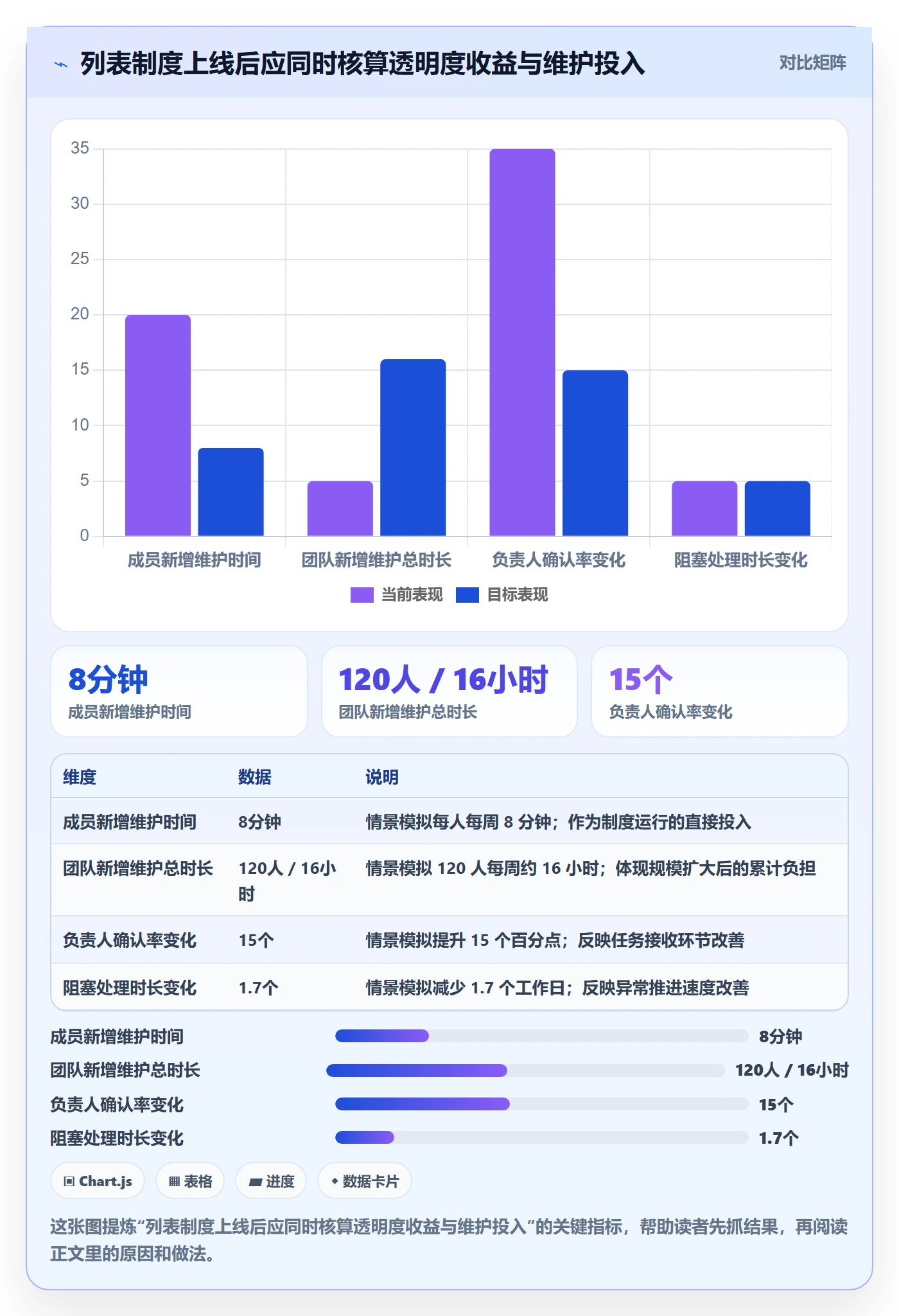 任务列表流程与规范:项目成员列表视图制度设计关键指标