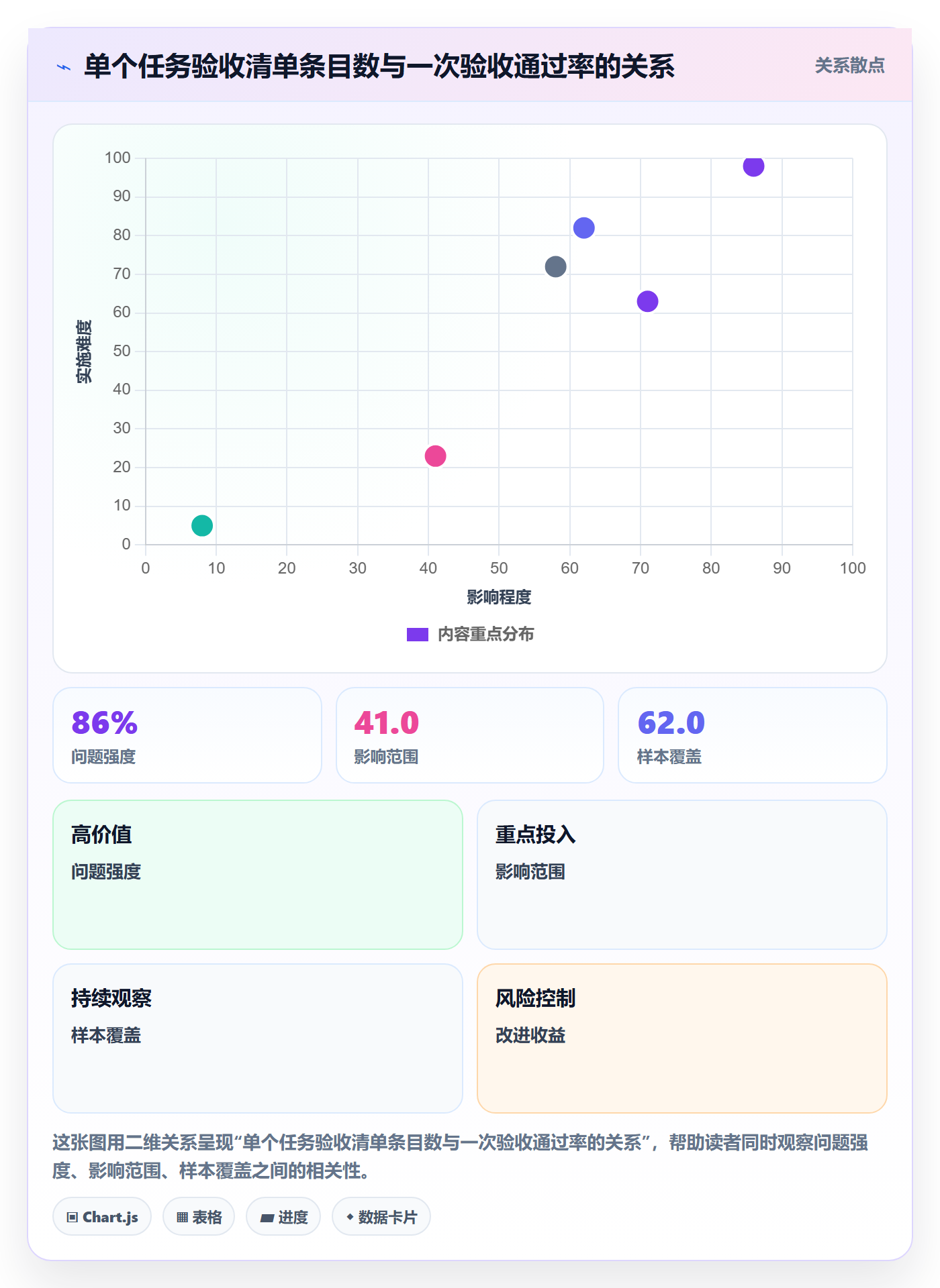 返工怎么做?项目成员入门指南:任务验收从0到1
