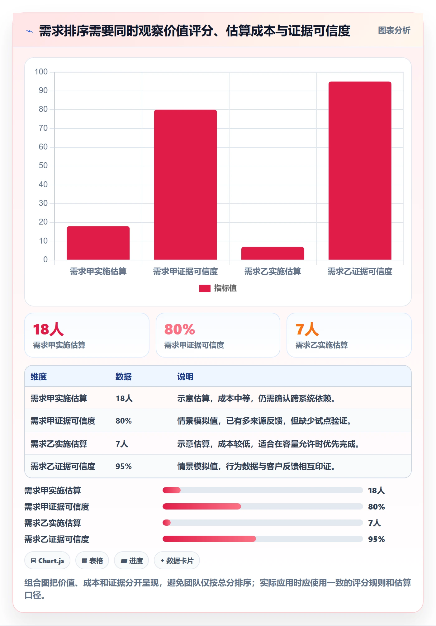 需求管理如何做好需求池?项目经理流程优化与操作步骤