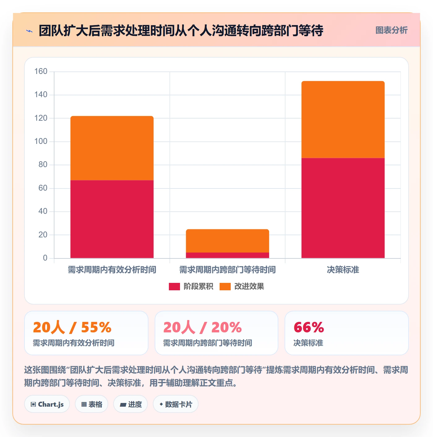 需求分析落地方案：PMO开展需求管理的入门指南案例解析