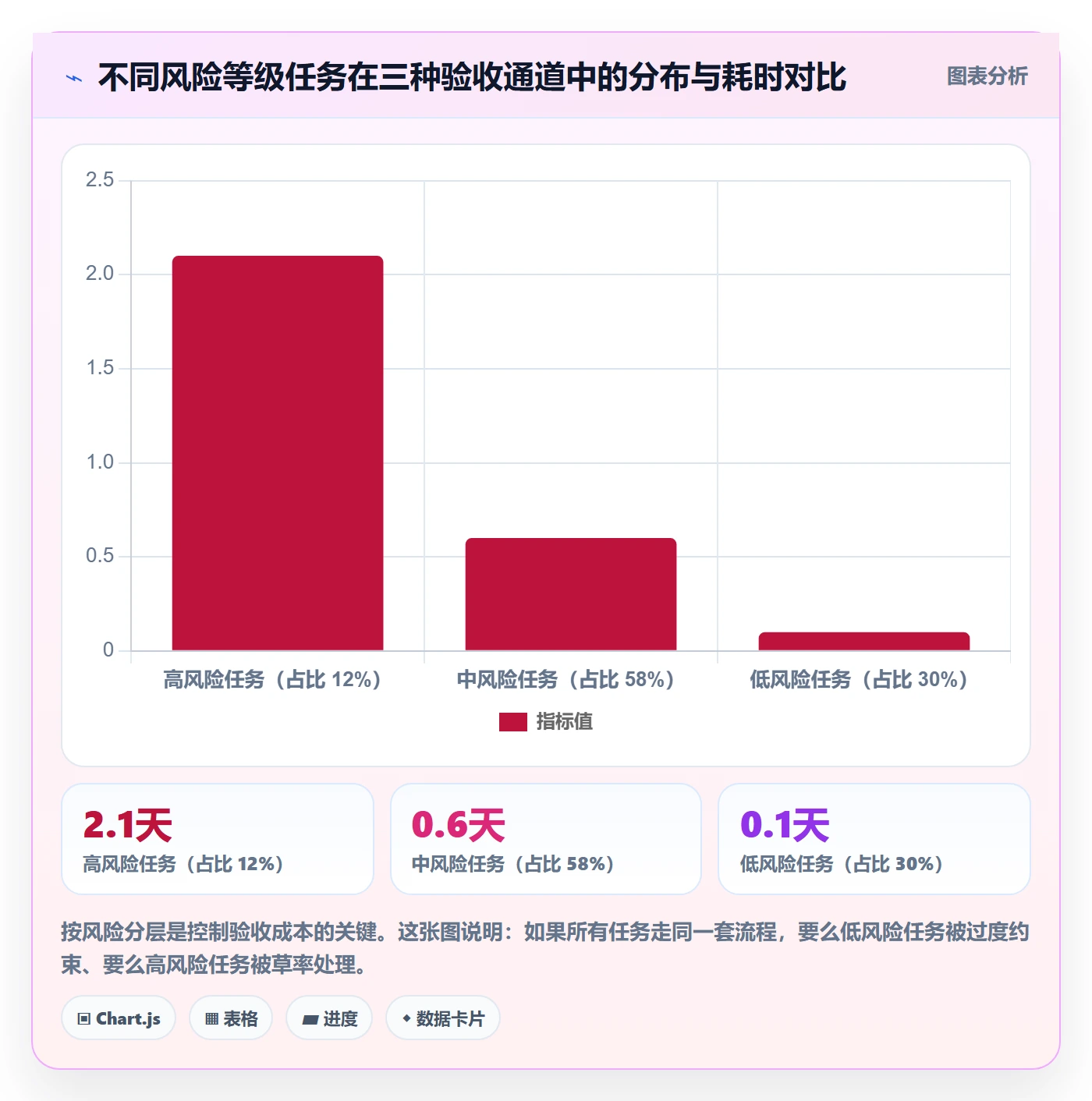 验收怎么做？研发团队制度设计：任务验收从0到1