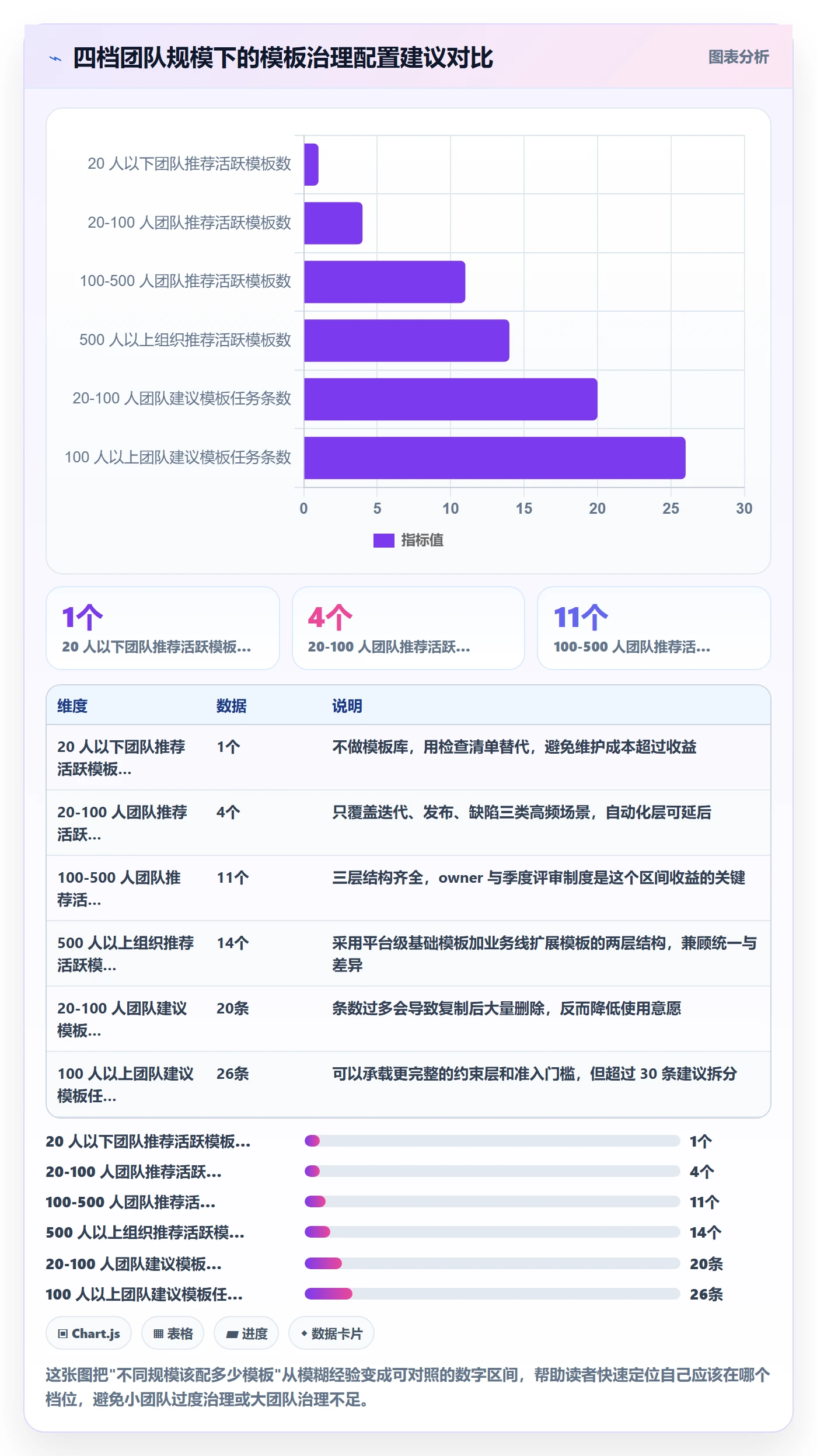 模板任务落地方案:研发团队开展项目模板的入门指南案例解析
