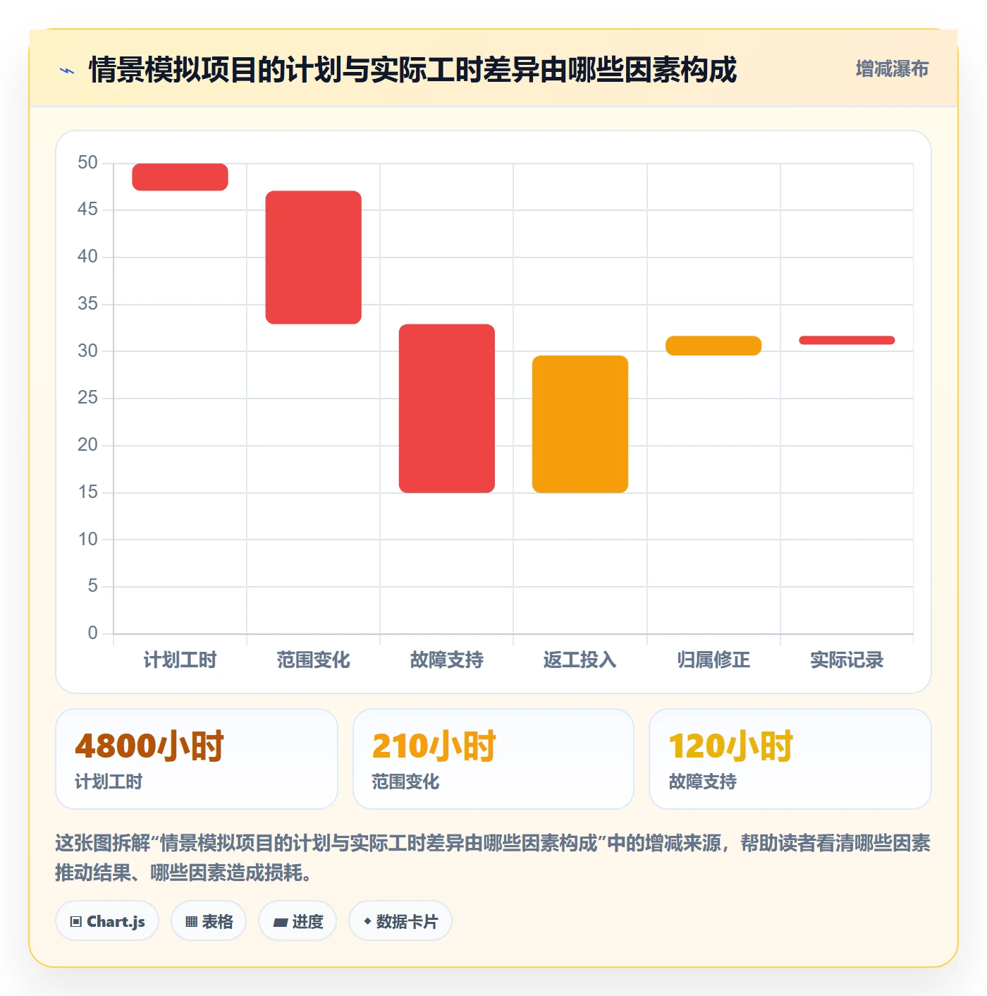 项目工时实操方法:PMO提升工时表效率的风险控制方法与模板