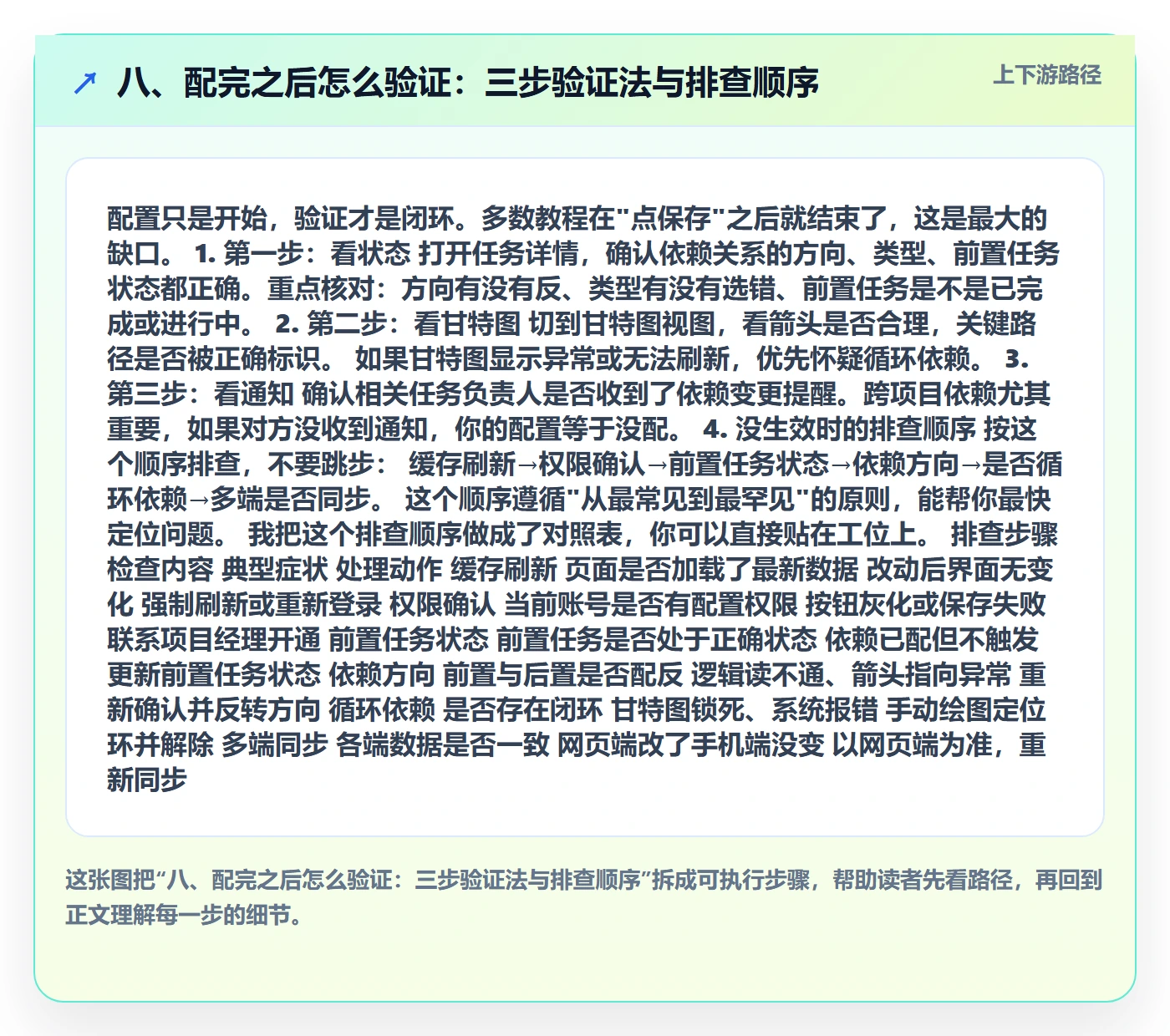 八、配完之后怎么验证:三步验证法与排查顺序