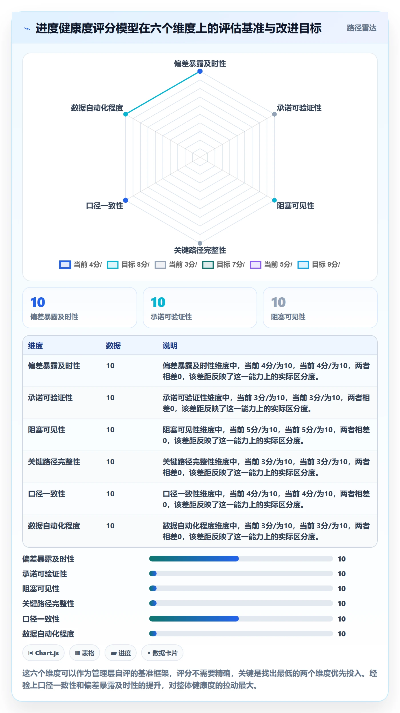 计划进度最佳实践：管理层进度管理最佳实践，常见问题