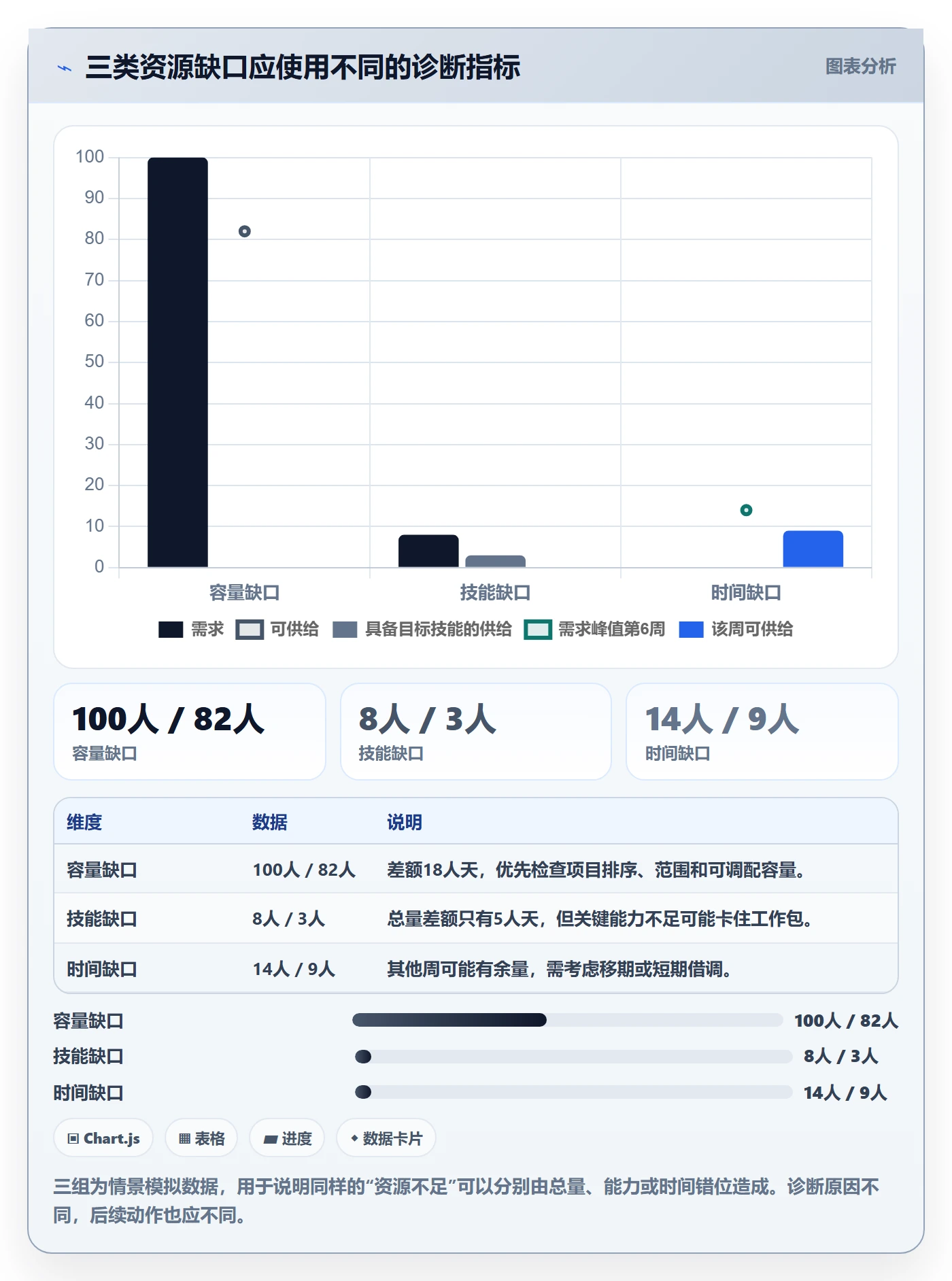 人力规划怎么做？PMO效率提升：人力资源计划从0到1