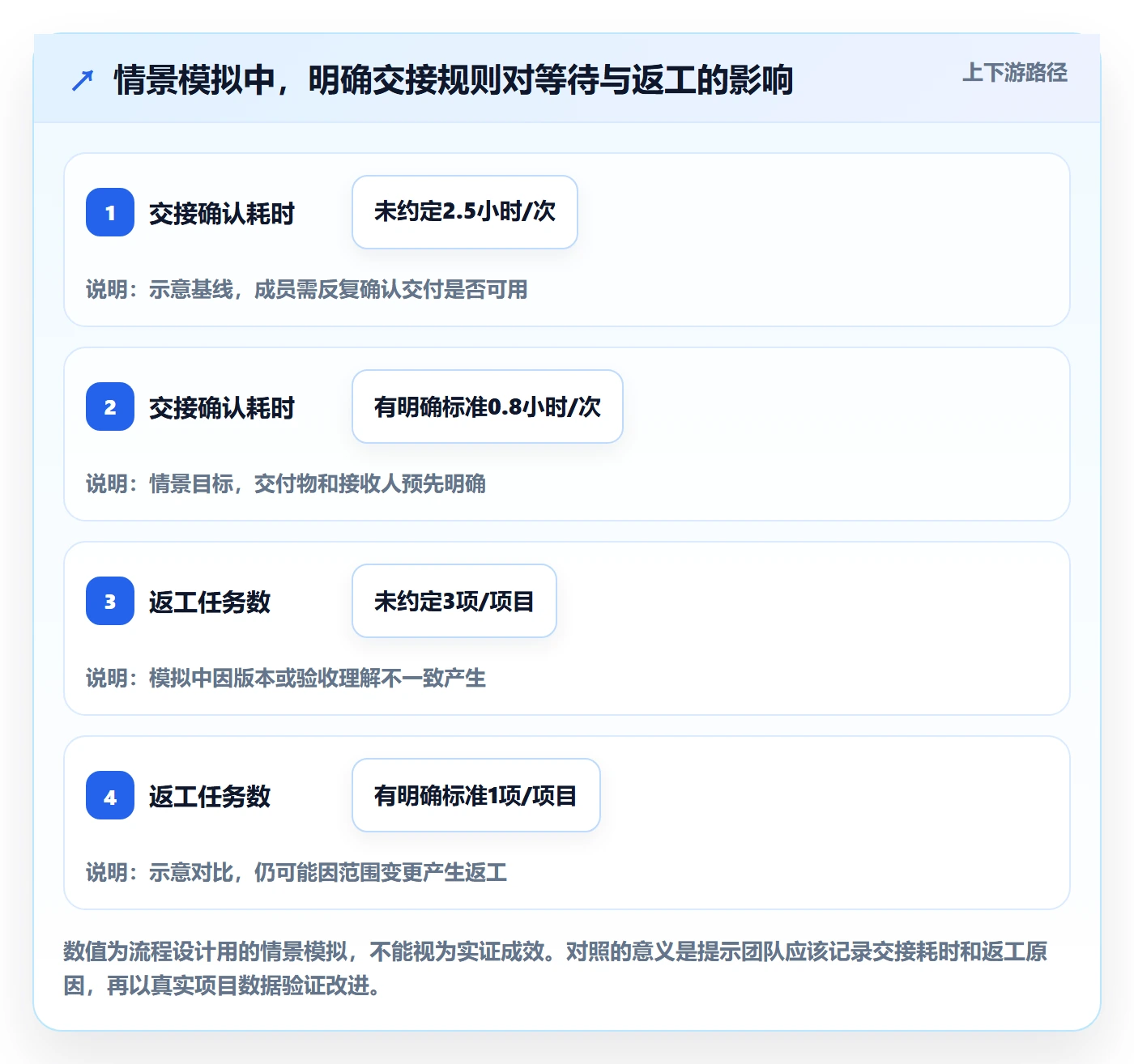 依赖关系实操方法:项目成员提升甘特图效率的流程优化方法与模板