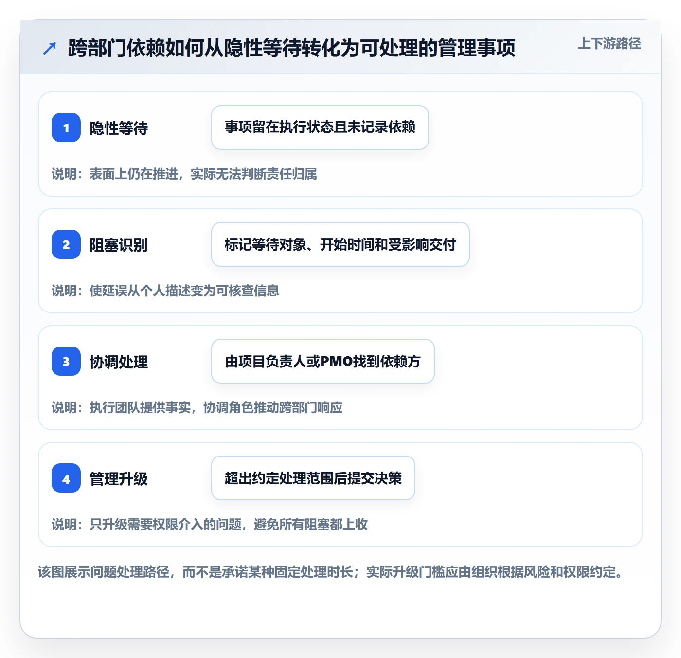 看板看板全流程:PMO协同管理与一文讲清