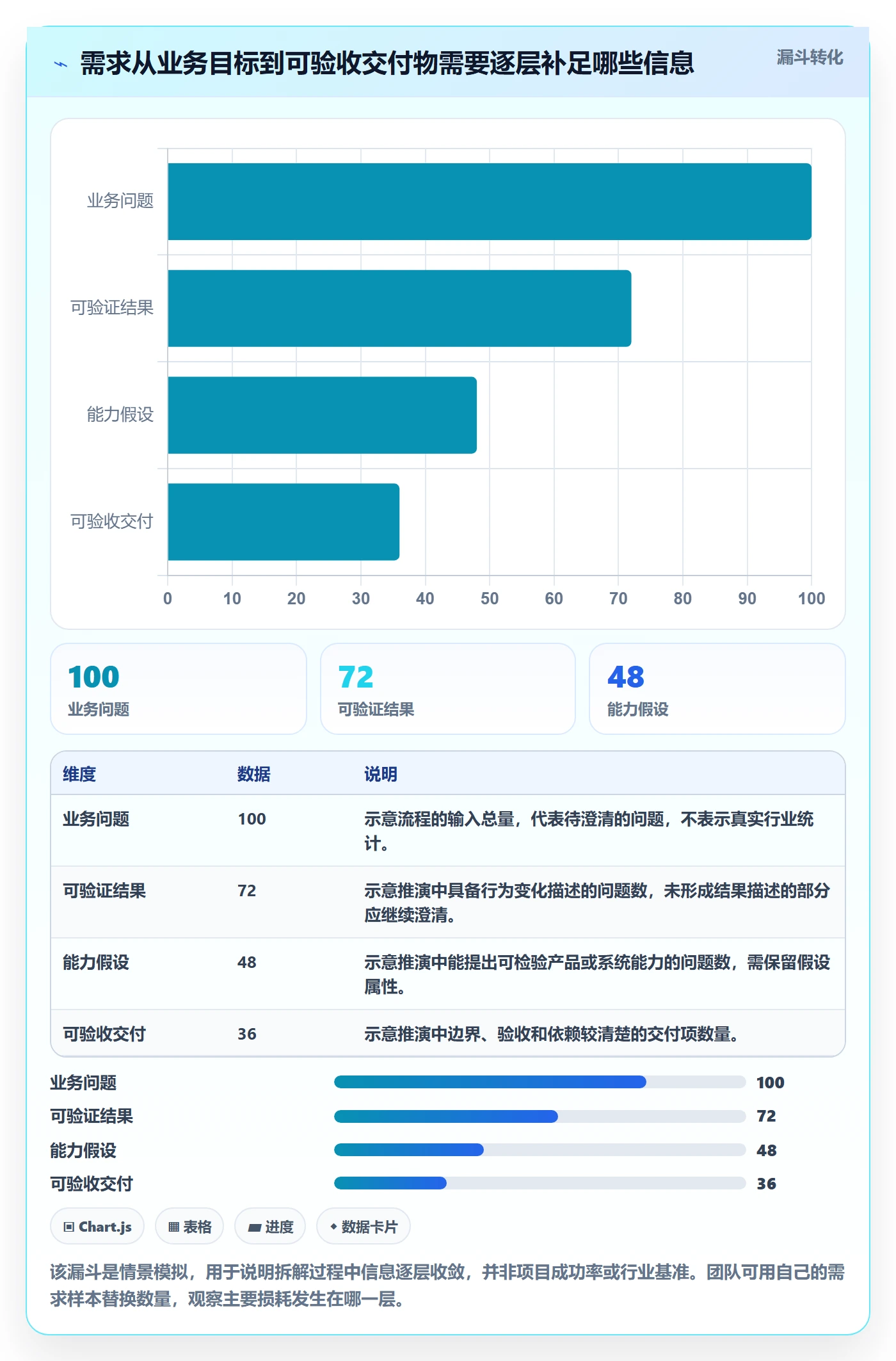 需求管理需求拆解教程：管理层最佳实践，避坑指南