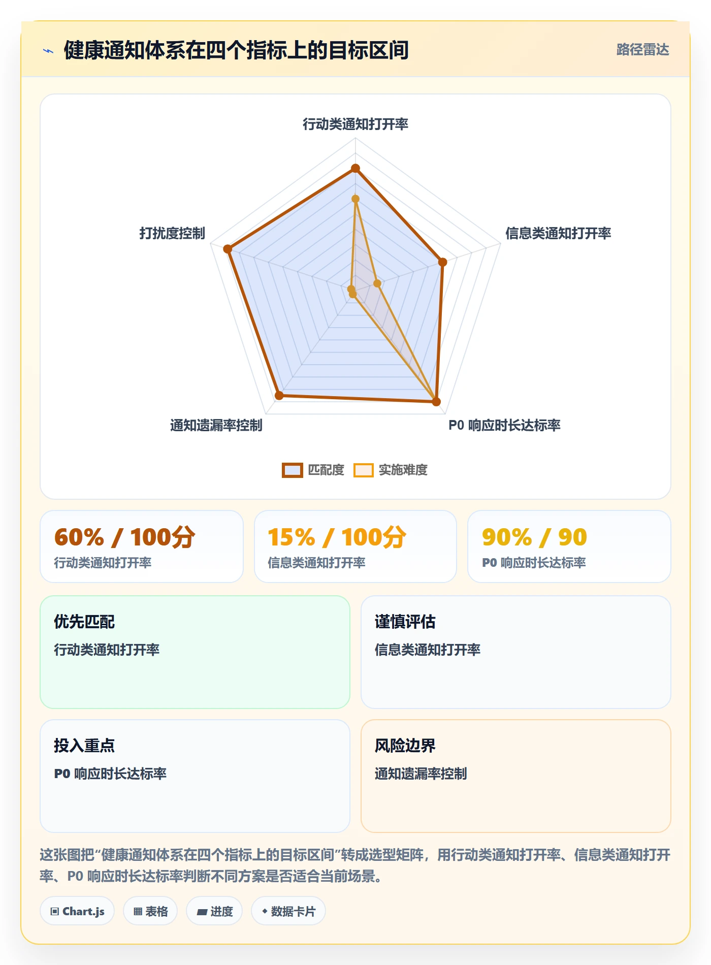 消息通知管理方法大全:产品经理任务提醒协同管理落地清单