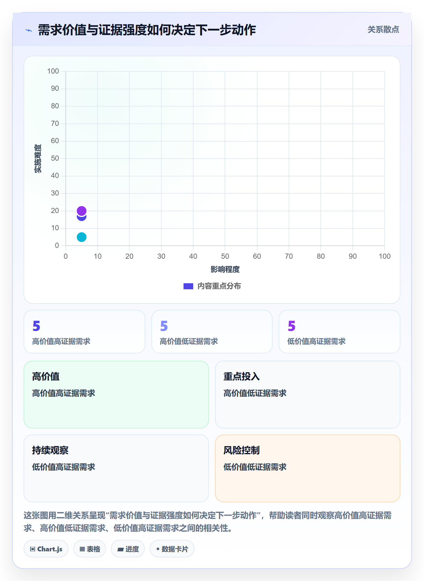 需求评审怎么做?产品经理数据分析:需求管理从0到1