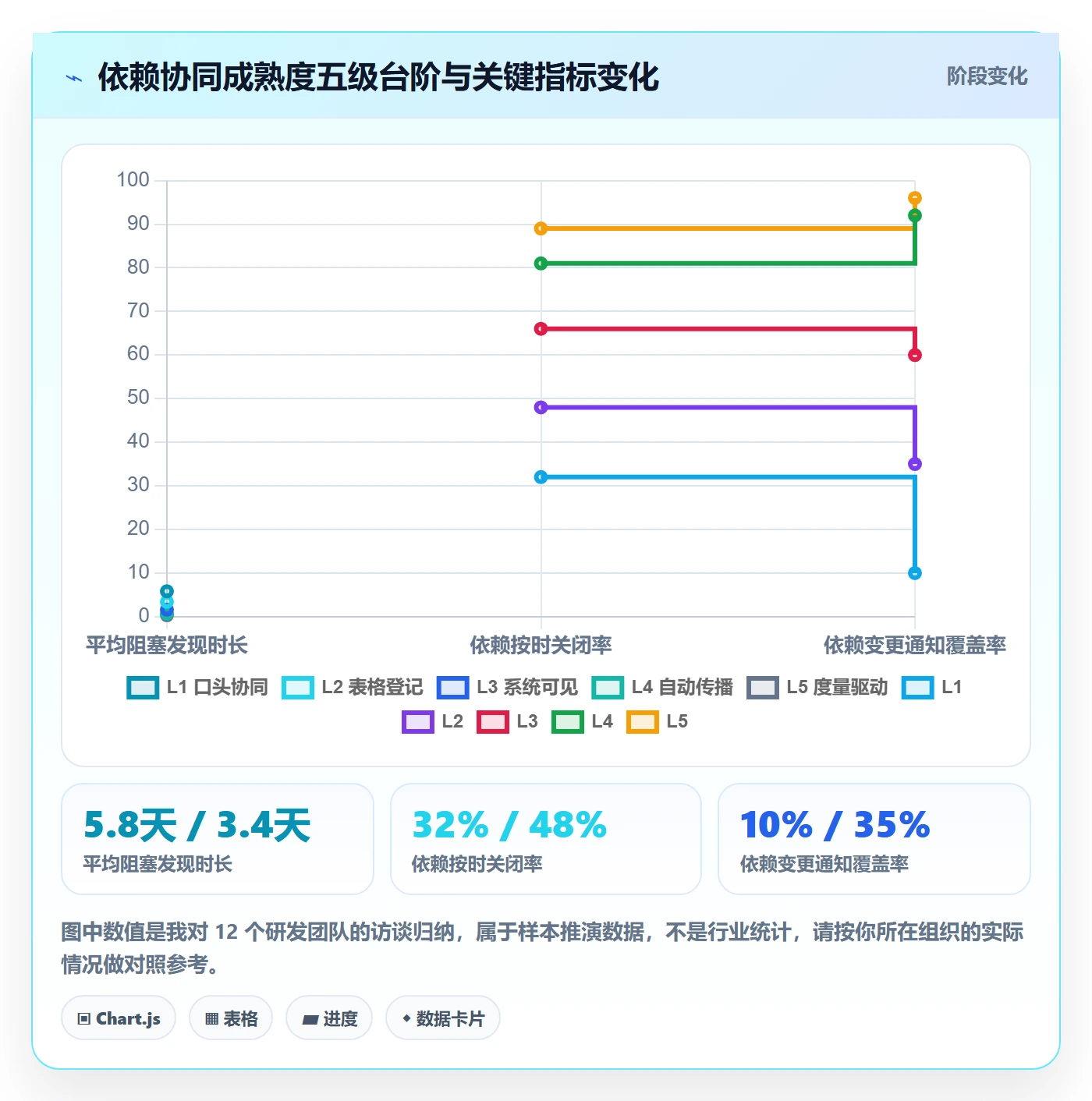FS最佳实践:PMO任务依赖协同管理,常见问题