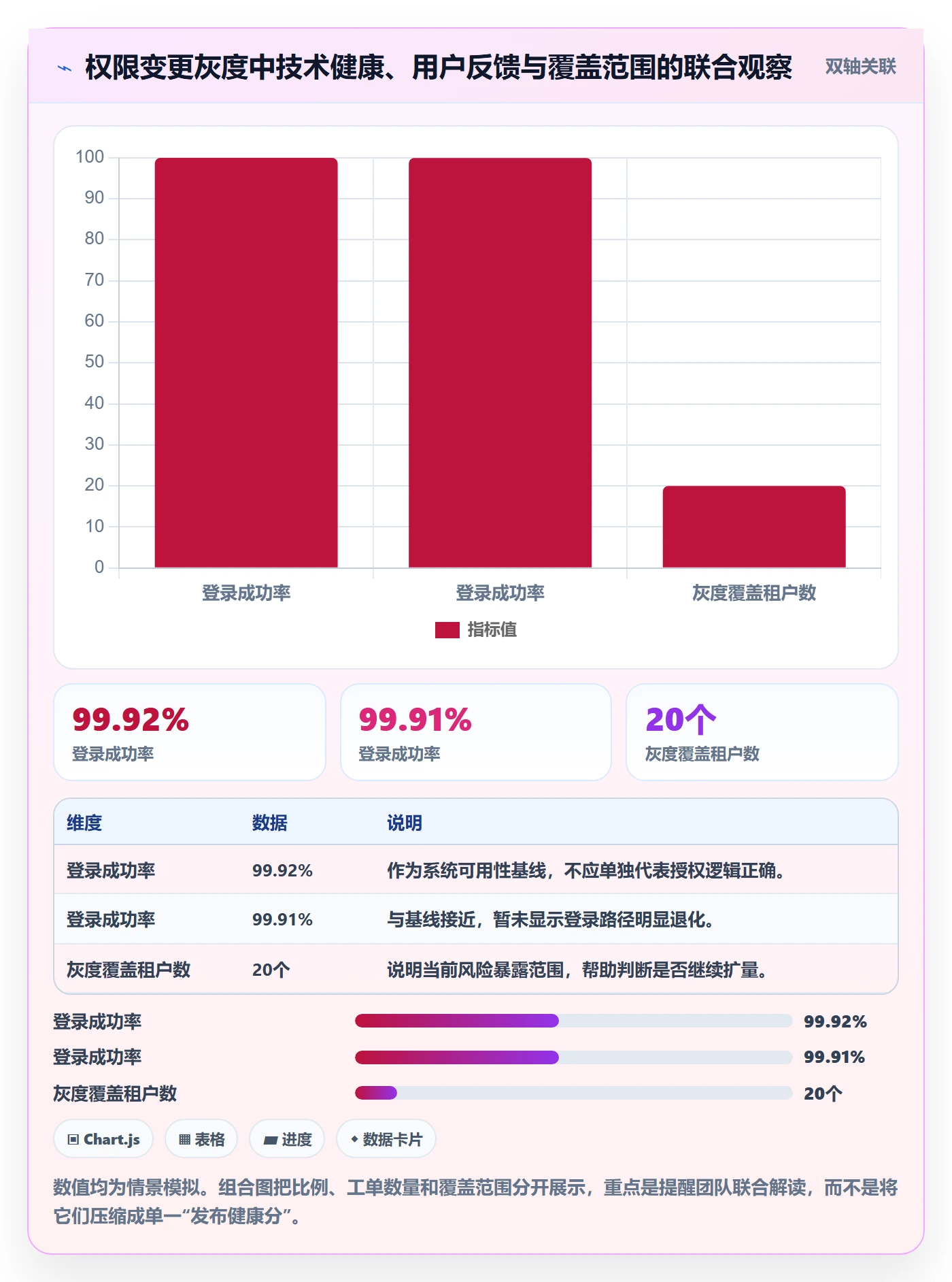 发布记录管理指南：研发团队如何做好版本管理，最佳实践全流程