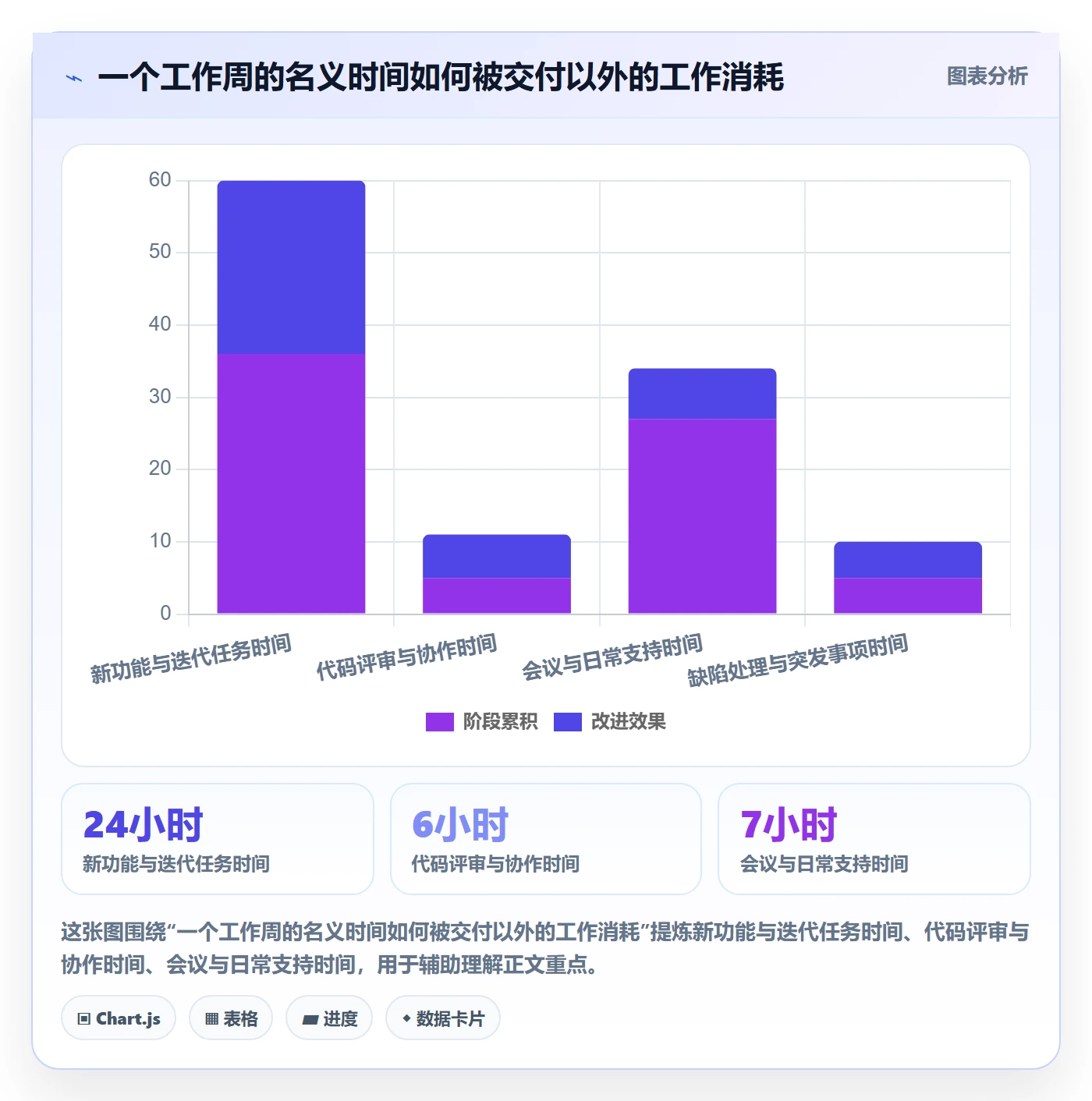 迭代任务怎么做？项目成员入门指南：迭代管理从0到1