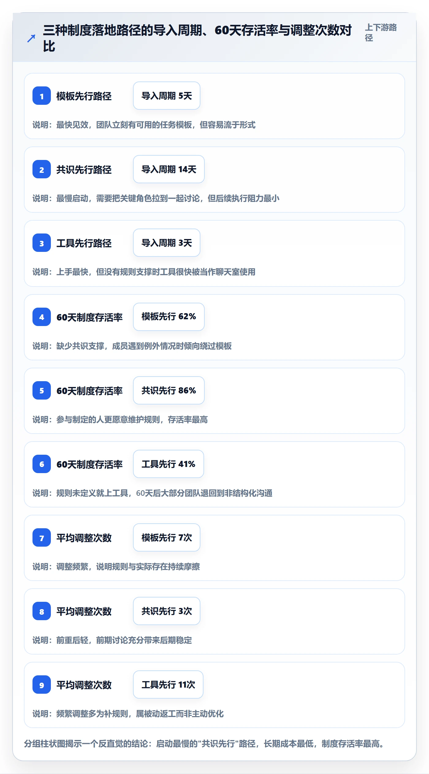 开始怎么做?实施团队制度设计:任务执行从0到1